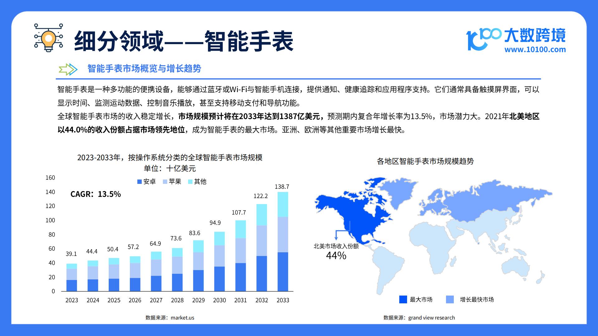 大数跨境：2025全球智能穿戴市场洞察报告.pdf