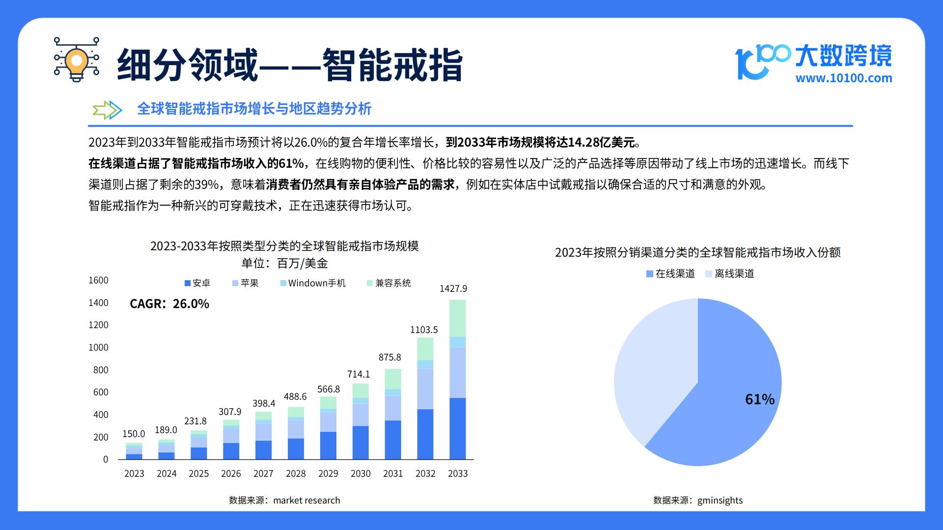大数跨境：2025全球智能穿戴市场洞察报告.pdf