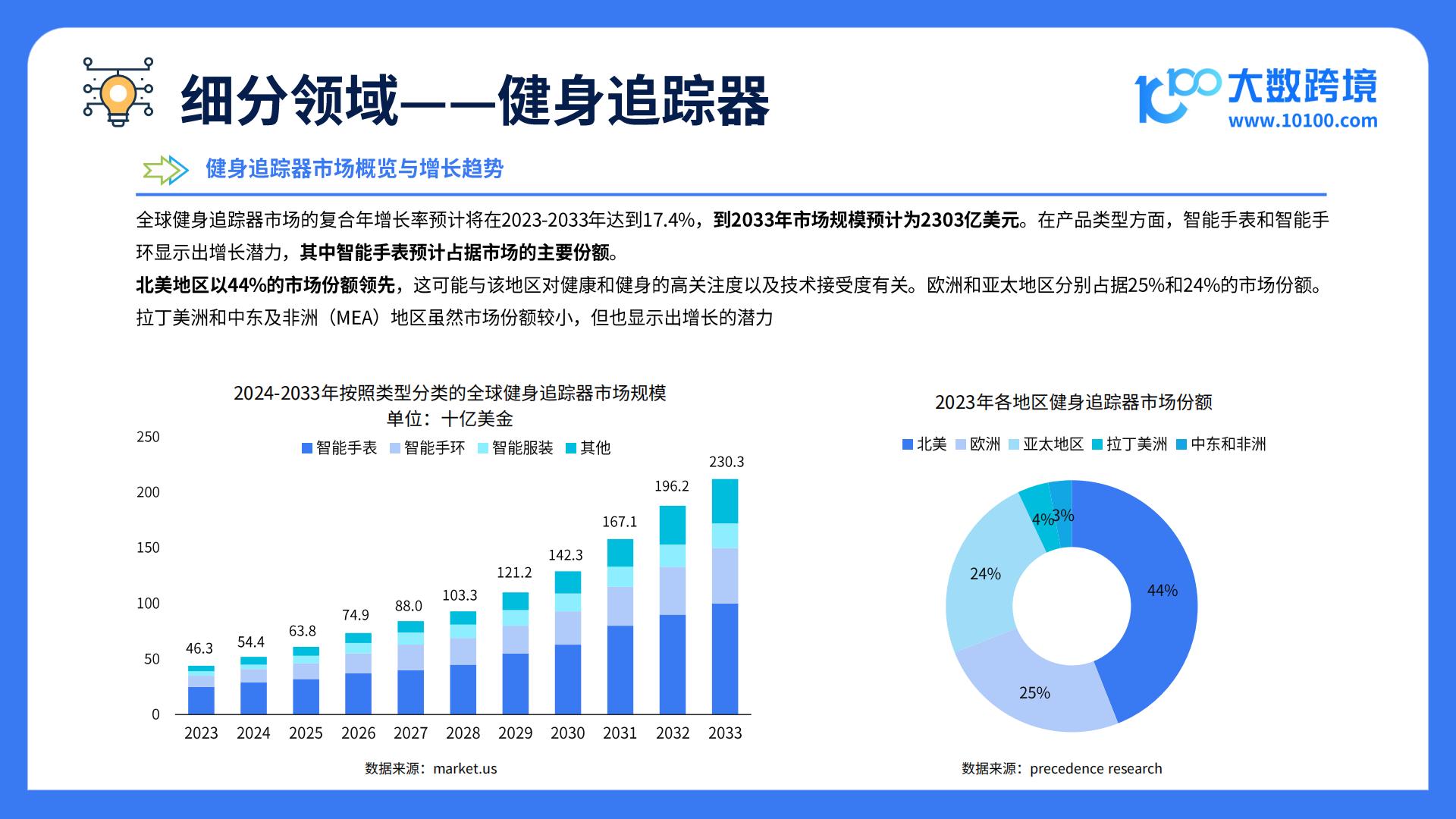 大数跨境：2025全球智能穿戴市场洞察报告.pdf