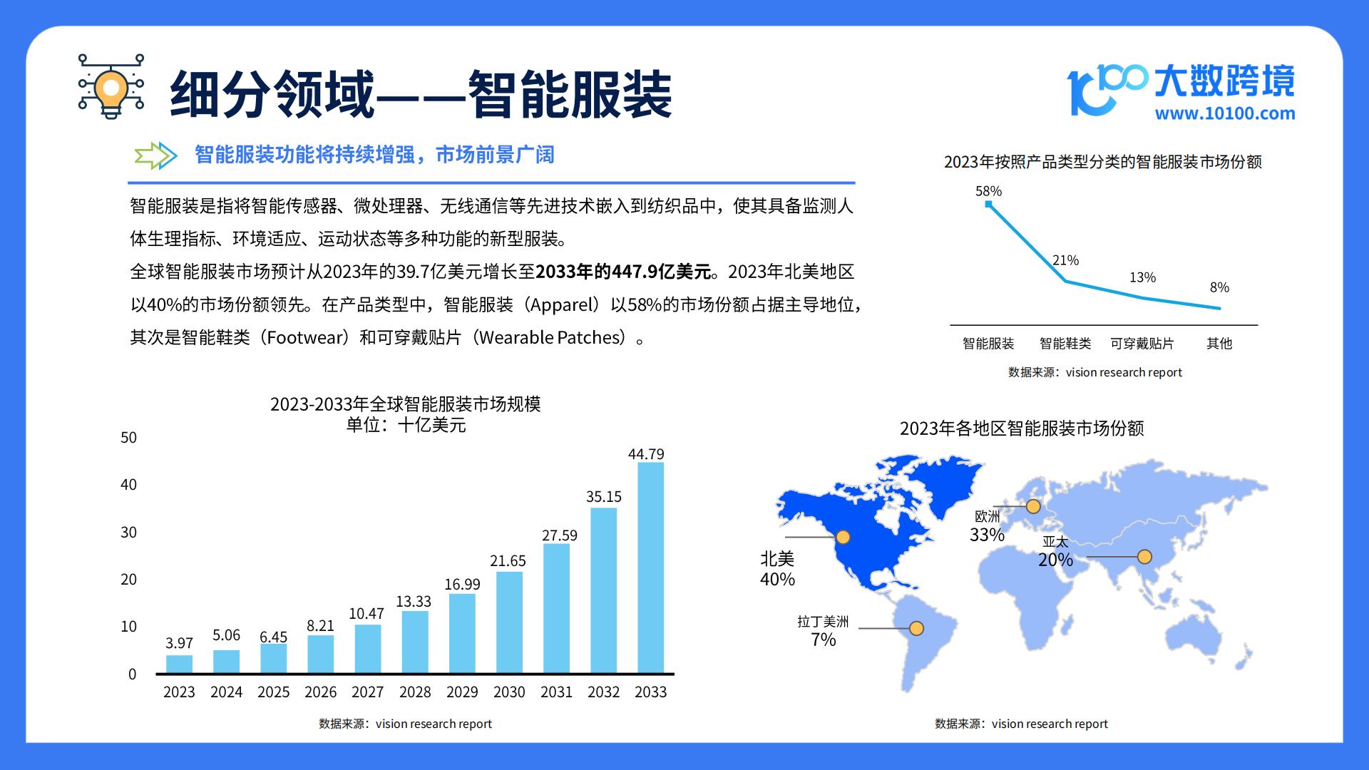 大数跨境：2025全球智能穿戴市场洞察报告.pdf