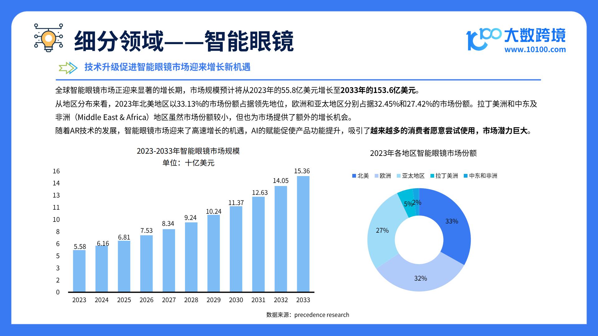 大数跨境：2025全球智能穿戴市场洞察报告.pdf