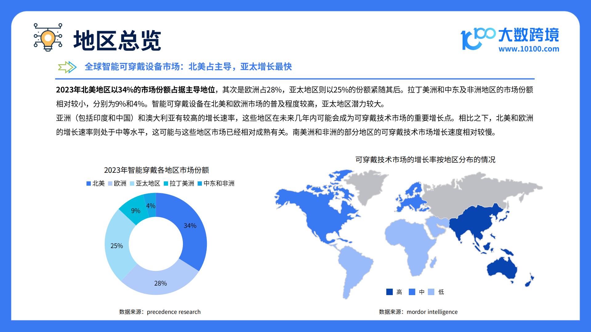 大数跨境：2025全球智能穿戴市场洞察报告.pdf