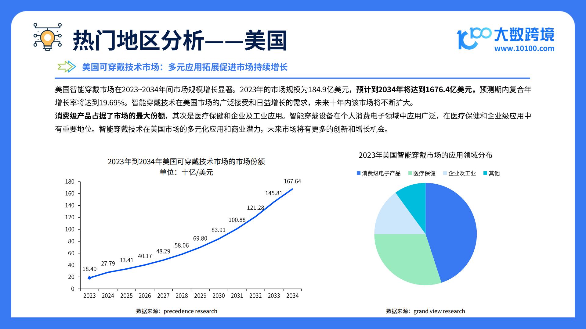 大数跨境：2025全球智能穿戴市场洞察报告.pdf
