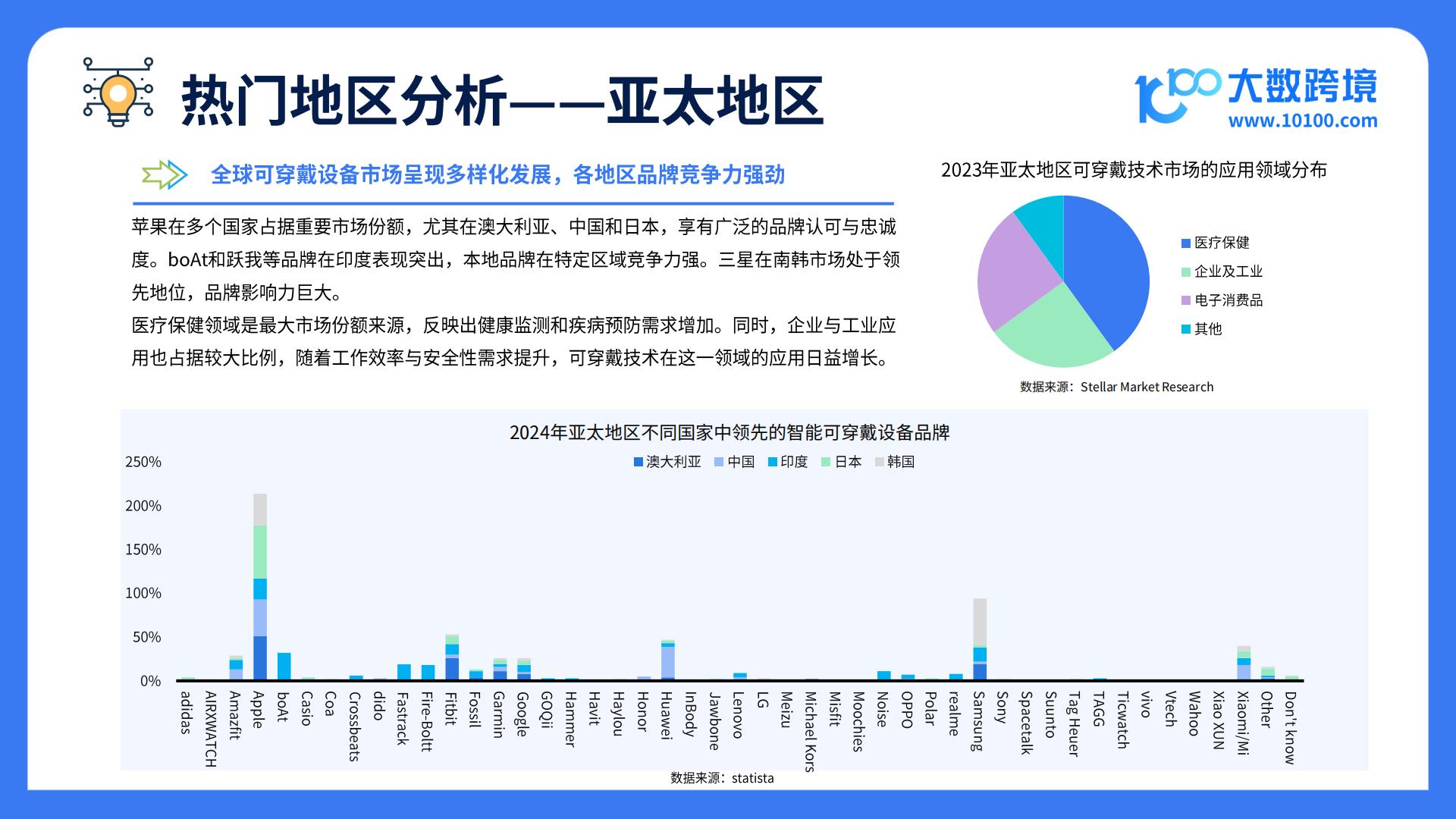 大数跨境：2025全球智能穿戴市场洞察报告.pdf