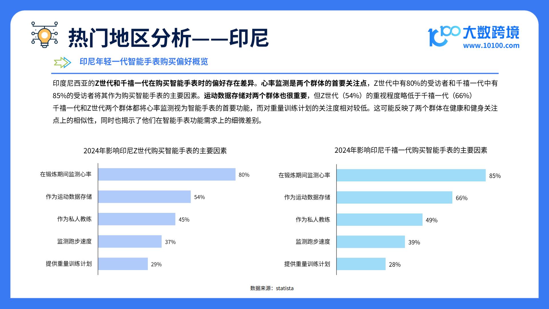 大数跨境：2025全球智能穿戴市场洞察报告.pdf