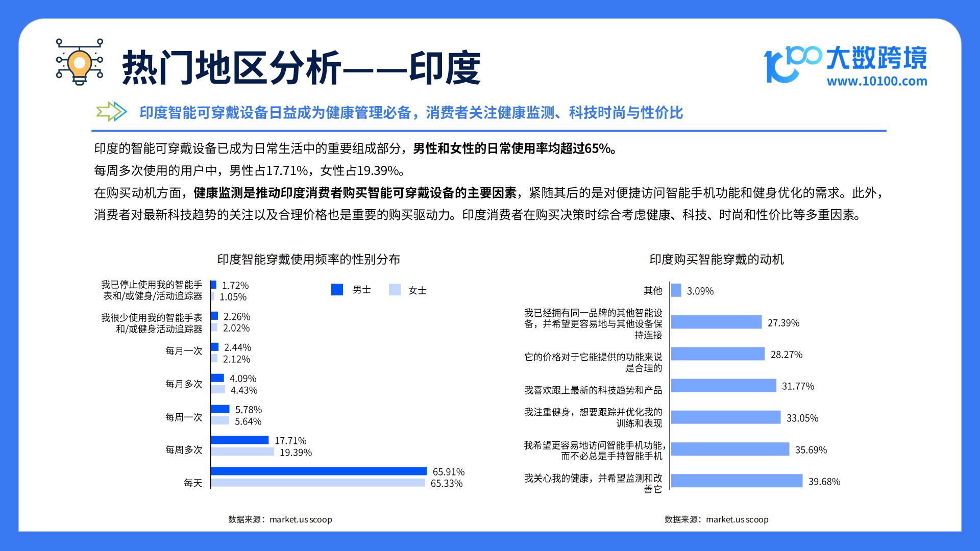 大数跨境：2025全球智能穿戴市场洞察报告.pdf