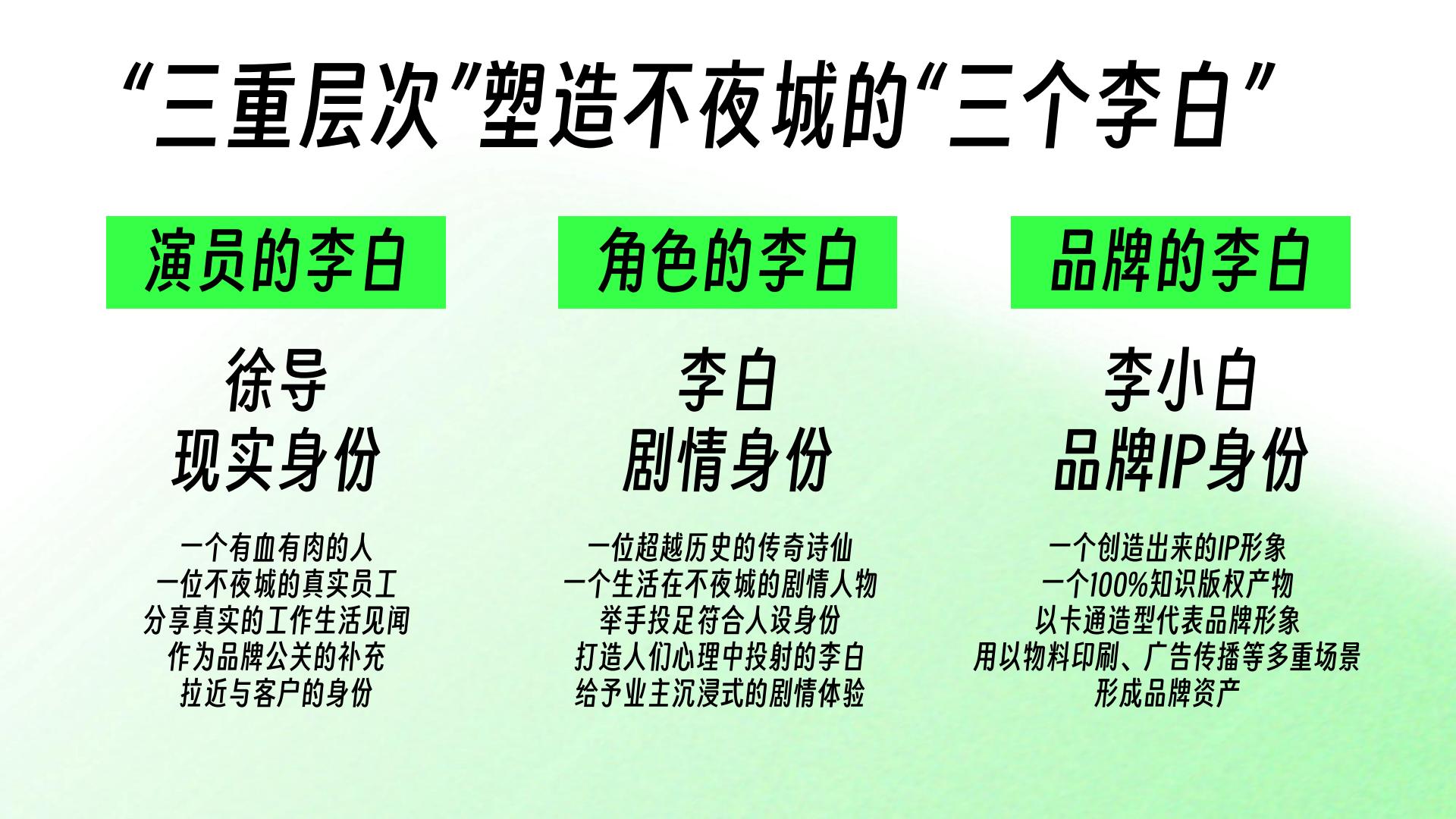 大唐不夜城李白IP打造规划方案.pdf