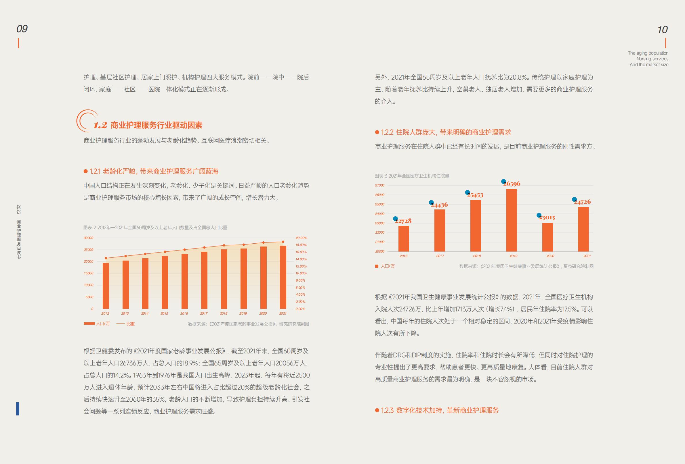 蛋壳研究院：2023商业护理服务白皮书-5万亿市场，33万家企业，入局“护理+保险”成为创新主旋律.pdf