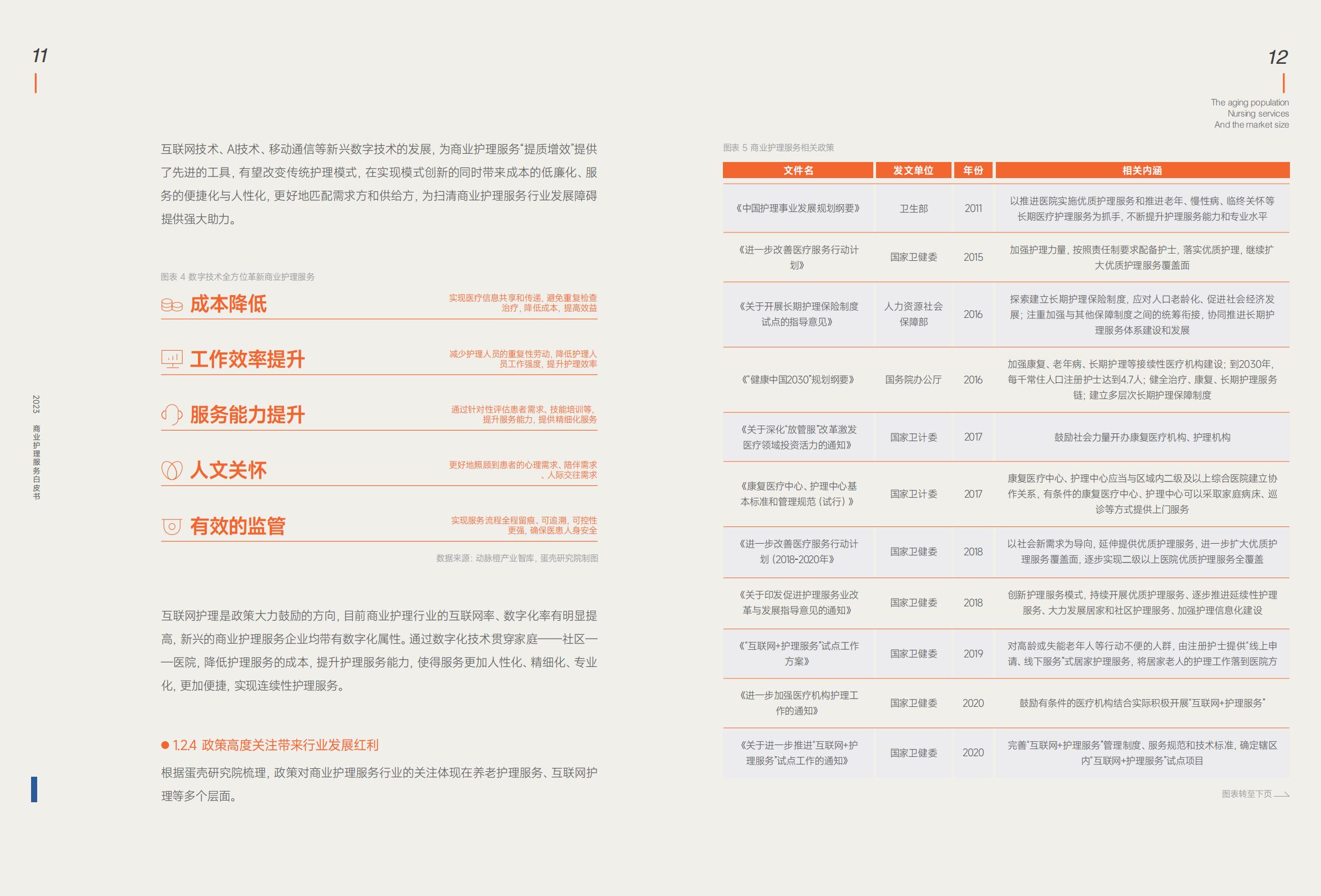 蛋壳研究院：2023商业护理服务白皮书-5万亿市场，33万家企业，入局“护理+保险”成为创新主旋律.pdf