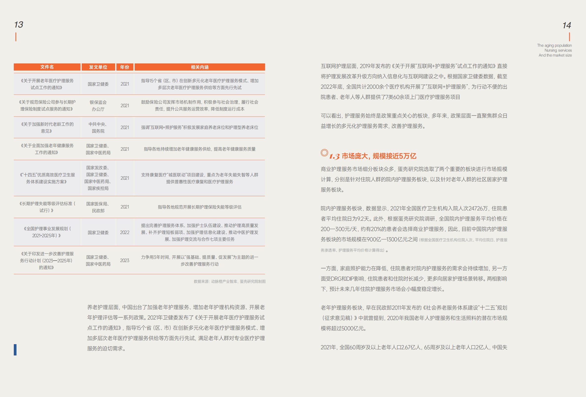 蛋壳研究院：2023商业护理服务白皮书-5万亿市场，33万家企业，入局“护理+保险”成为创新主旋律.pdf
