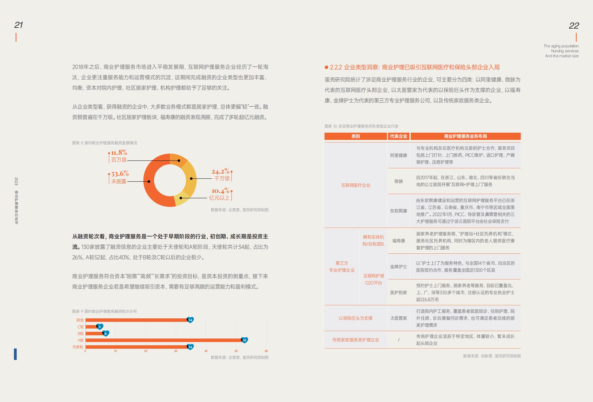 蛋壳研究院：2023商业护理服务白皮书-5万亿市场，33万家企业，入局“护理+保险”成为创新主旋律.pdf