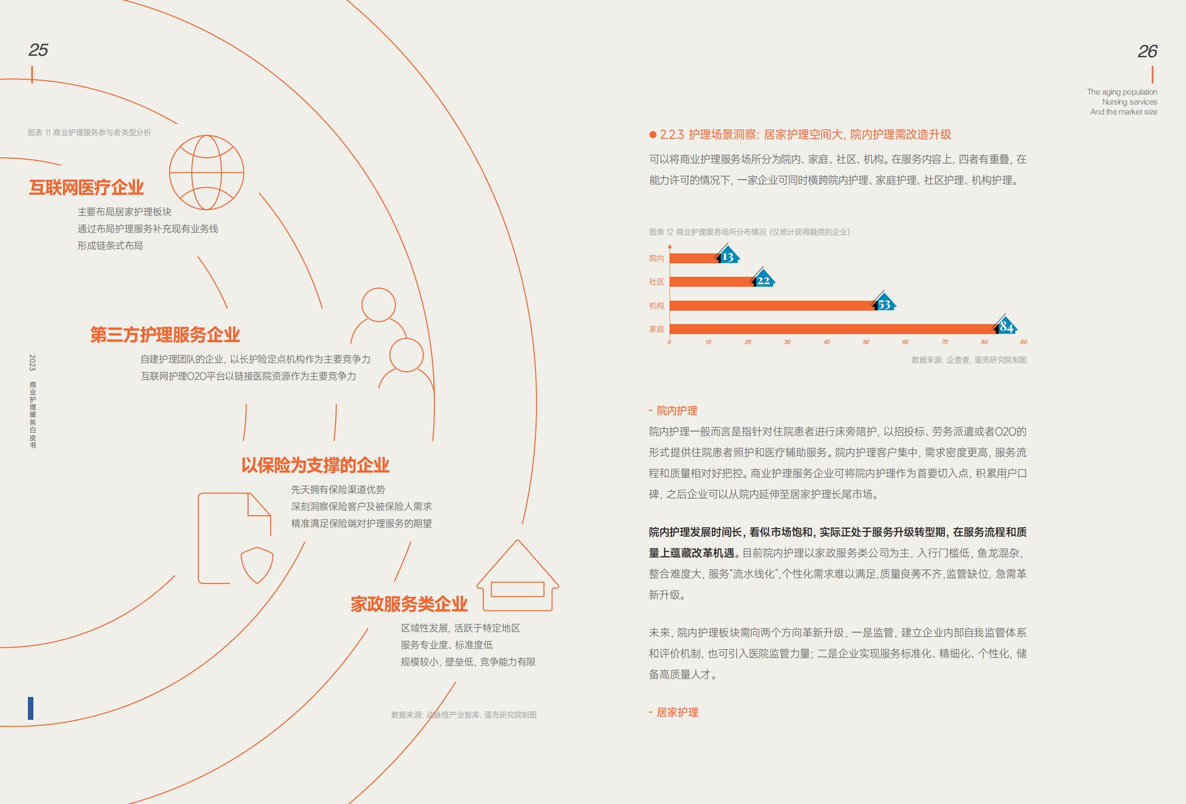 蛋壳研究院：2023商业护理服务白皮书-5万亿市场，33万家企业，入局“护理+保险”成为创新主旋律.pdf
