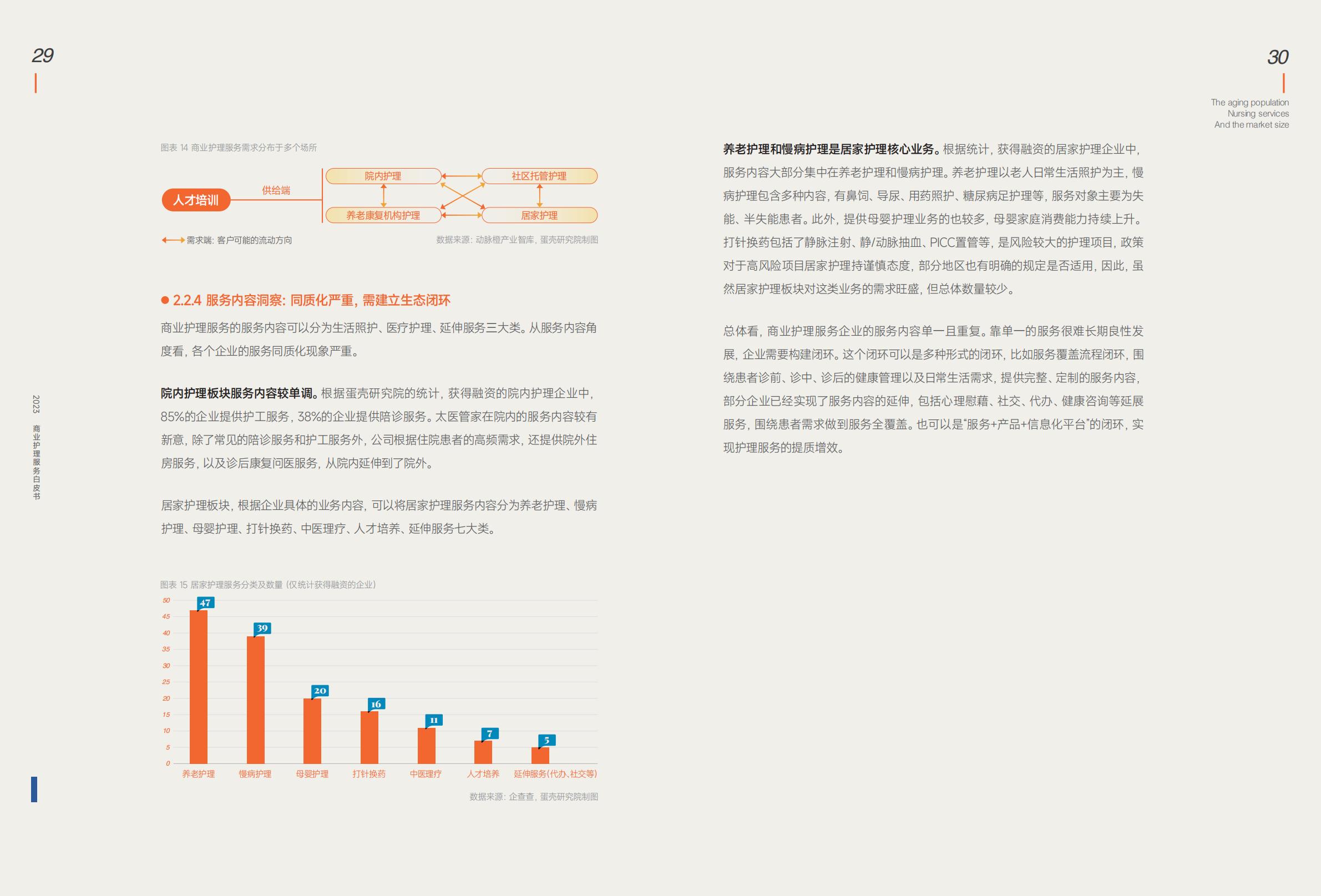 蛋壳研究院：2023商业护理服务白皮书-5万亿市场，33万家企业，入局“护理+保险”成为创新主旋律.pdf