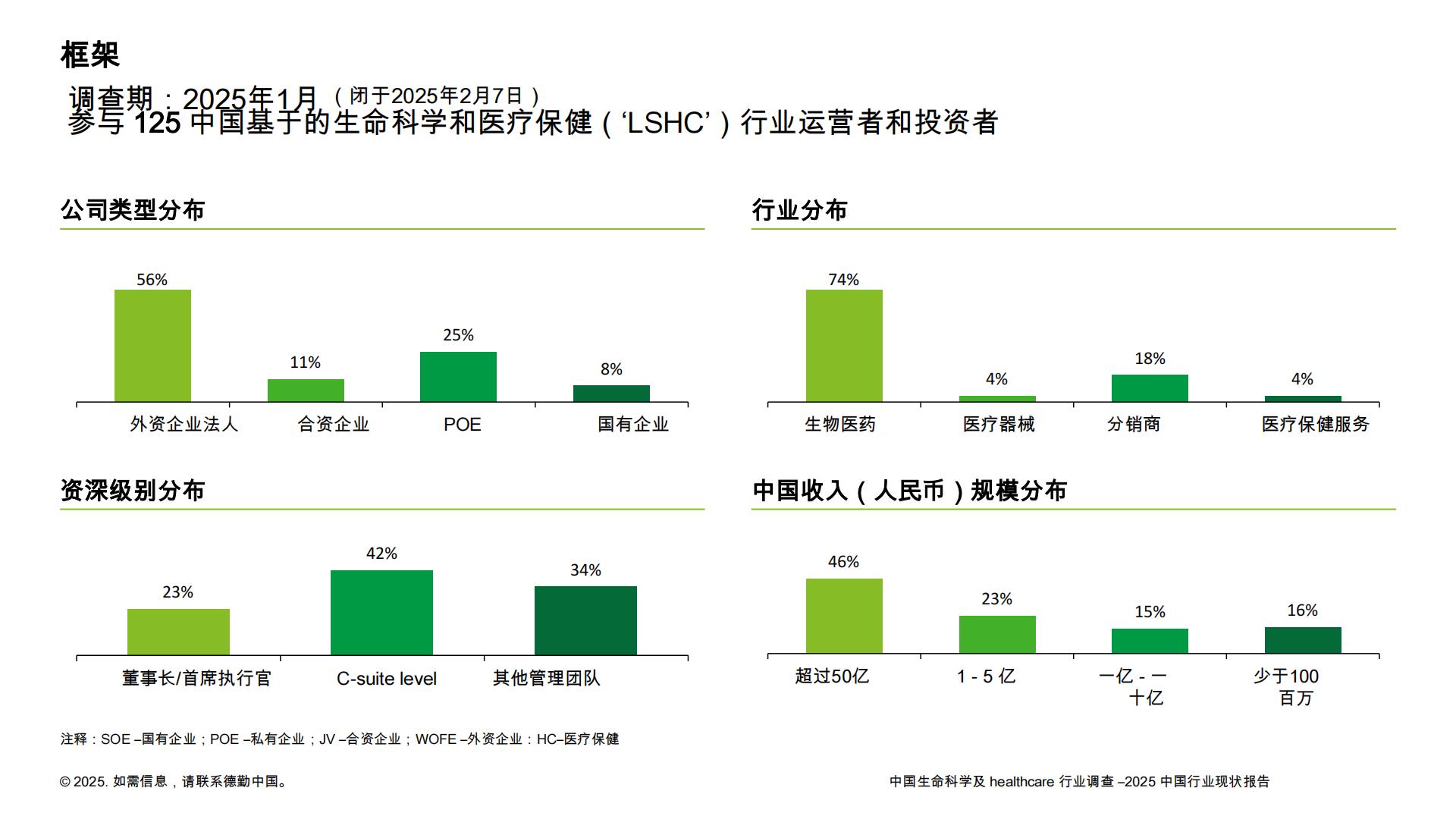 德勤：中国LSHC行业调查-2025年中国行业状况报告.pdf