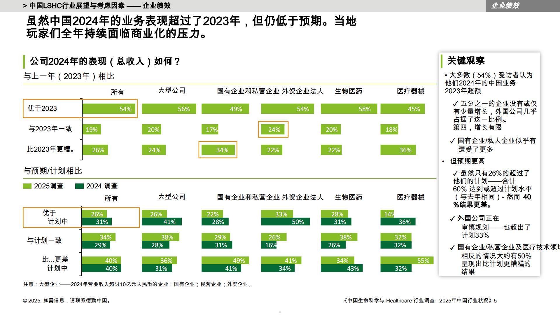 德勤：中国LSHC行业调查-2025年中国行业状况报告.pdf