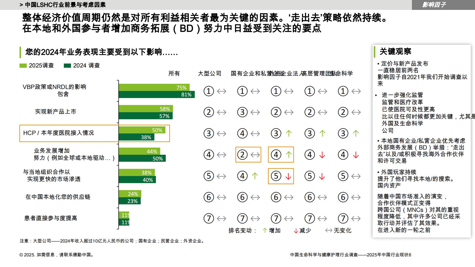 德勤：中国LSHC行业调查-2025年中国行业状况报告.pdf