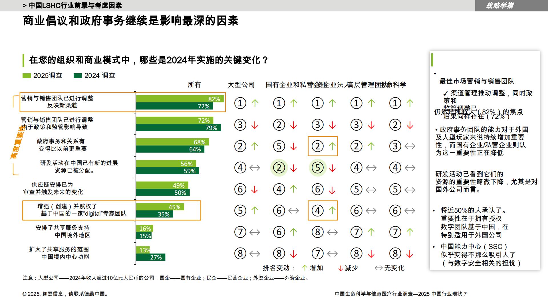 德勤：中国LSHC行业调查-2025年中国行业状况报告.pdf