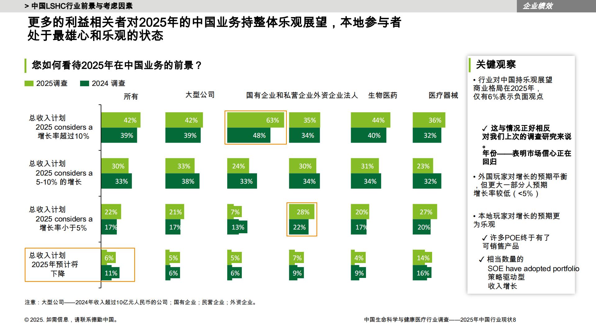 德勤：中国LSHC行业调查-2025年中国行业状况报告.pdf