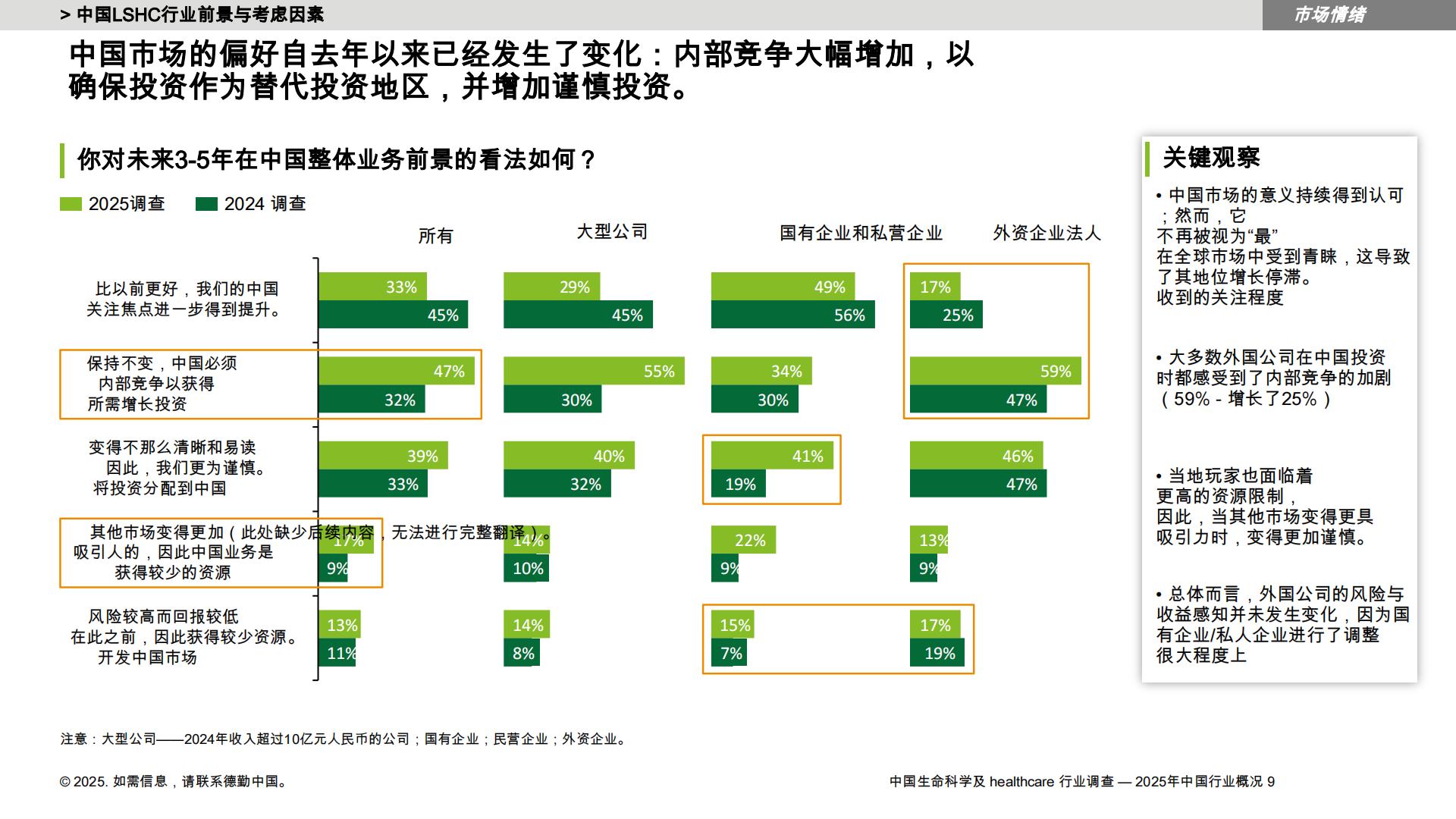 德勤：中国LSHC行业调查-2025年中国行业状况报告.pdf