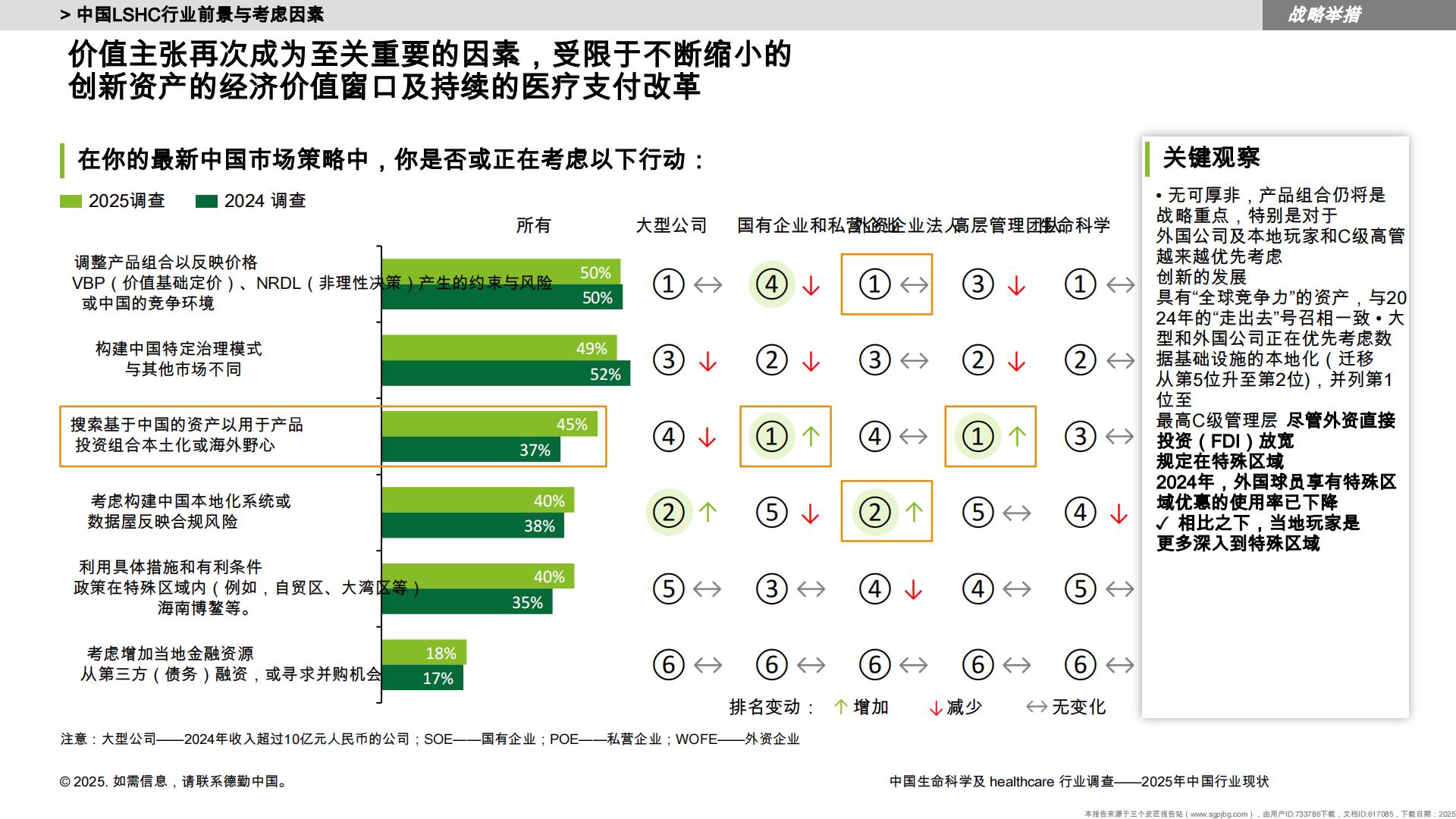 德勤：中国LSHC行业调查-2025年中国行业状况报告.pdf
