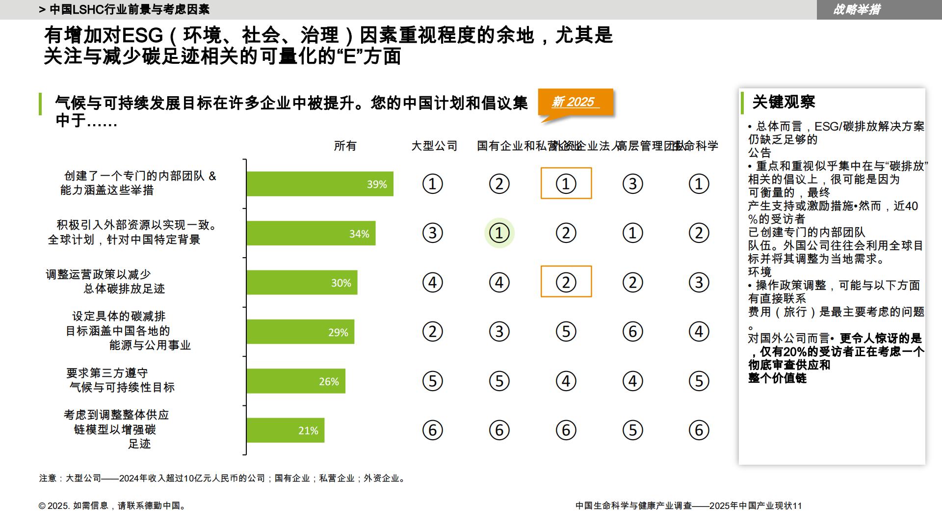 德勤：中国LSHC行业调查-2025年中国行业状况报告.pdf