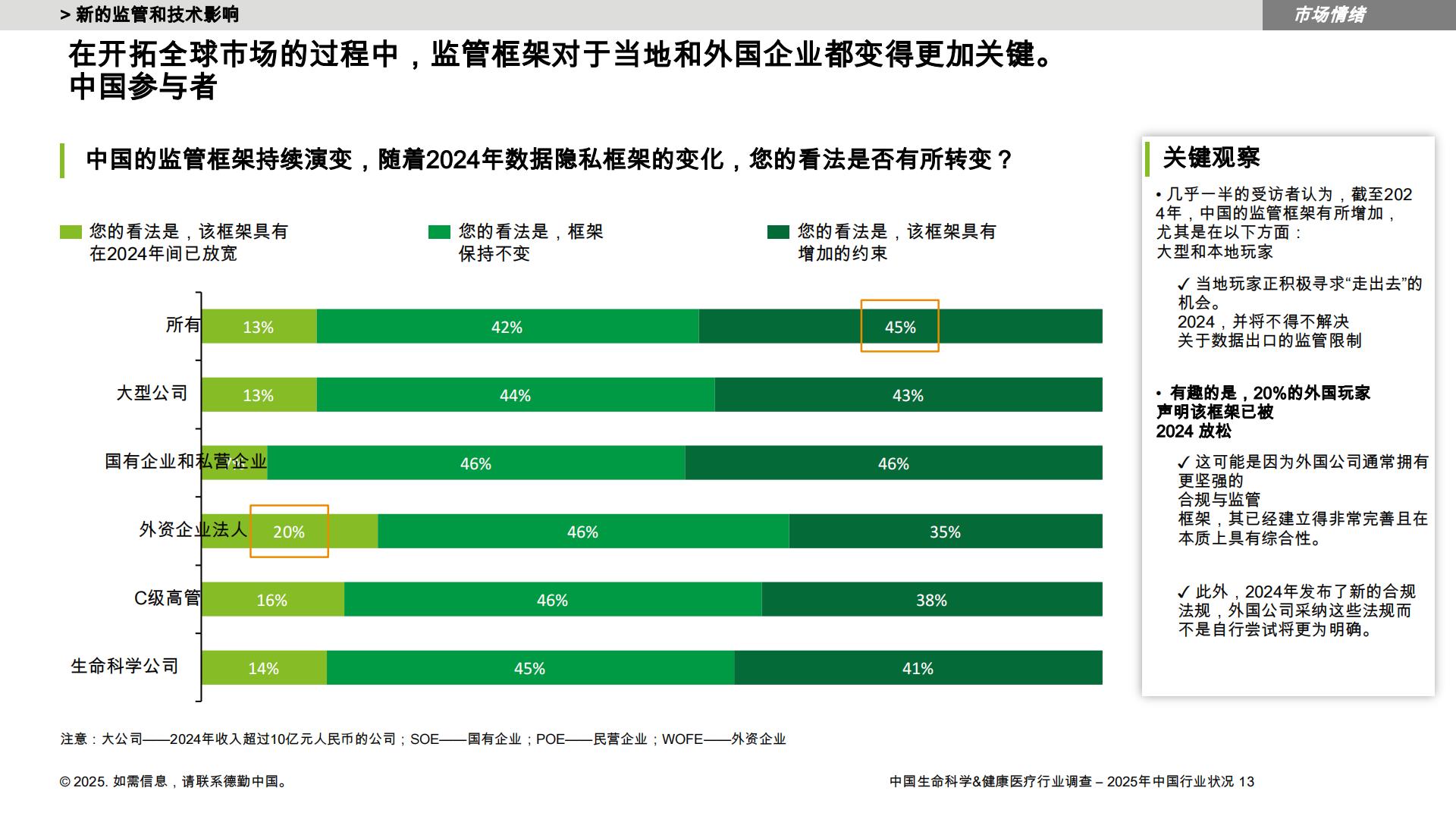 德勤：中国LSHC行业调查-2025年中国行业状况报告.pdf
