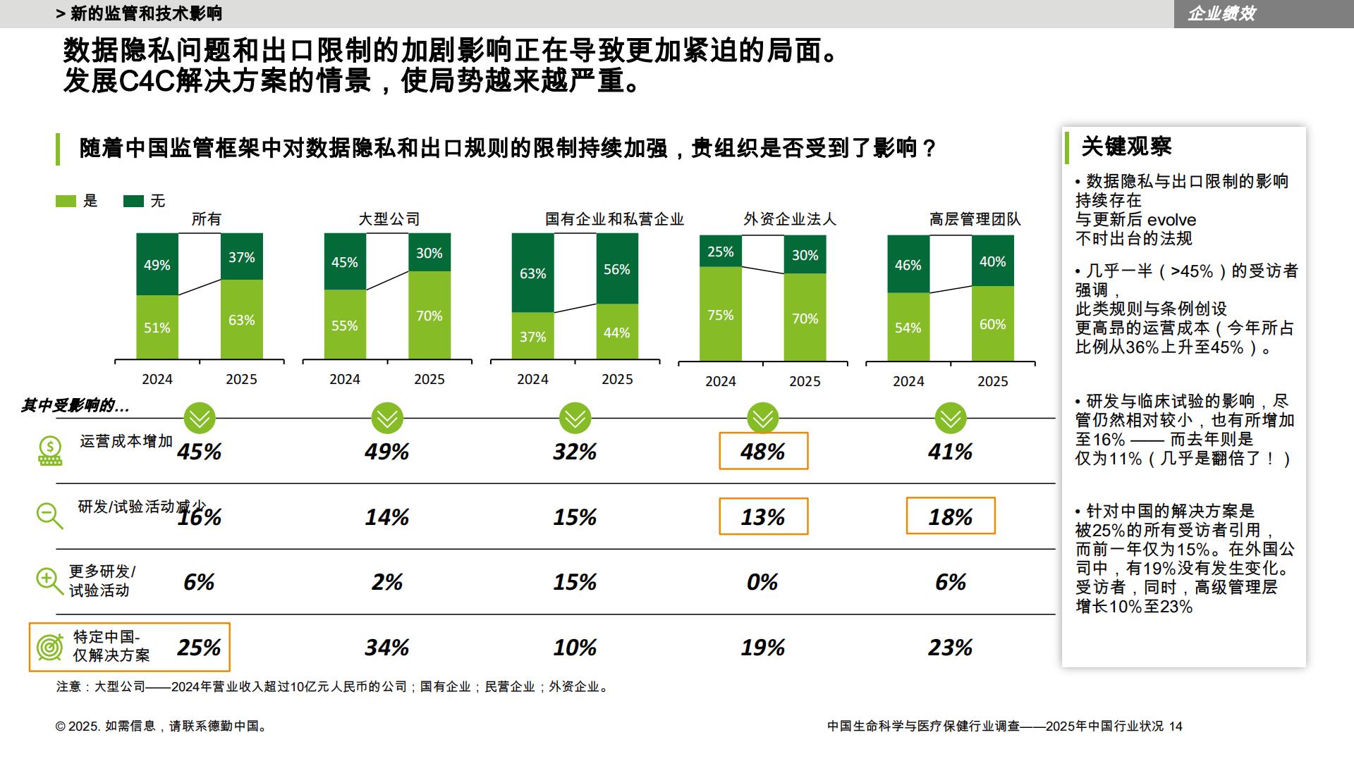德勤：中国LSHC行业调查-2025年中国行业状况报告.pdf