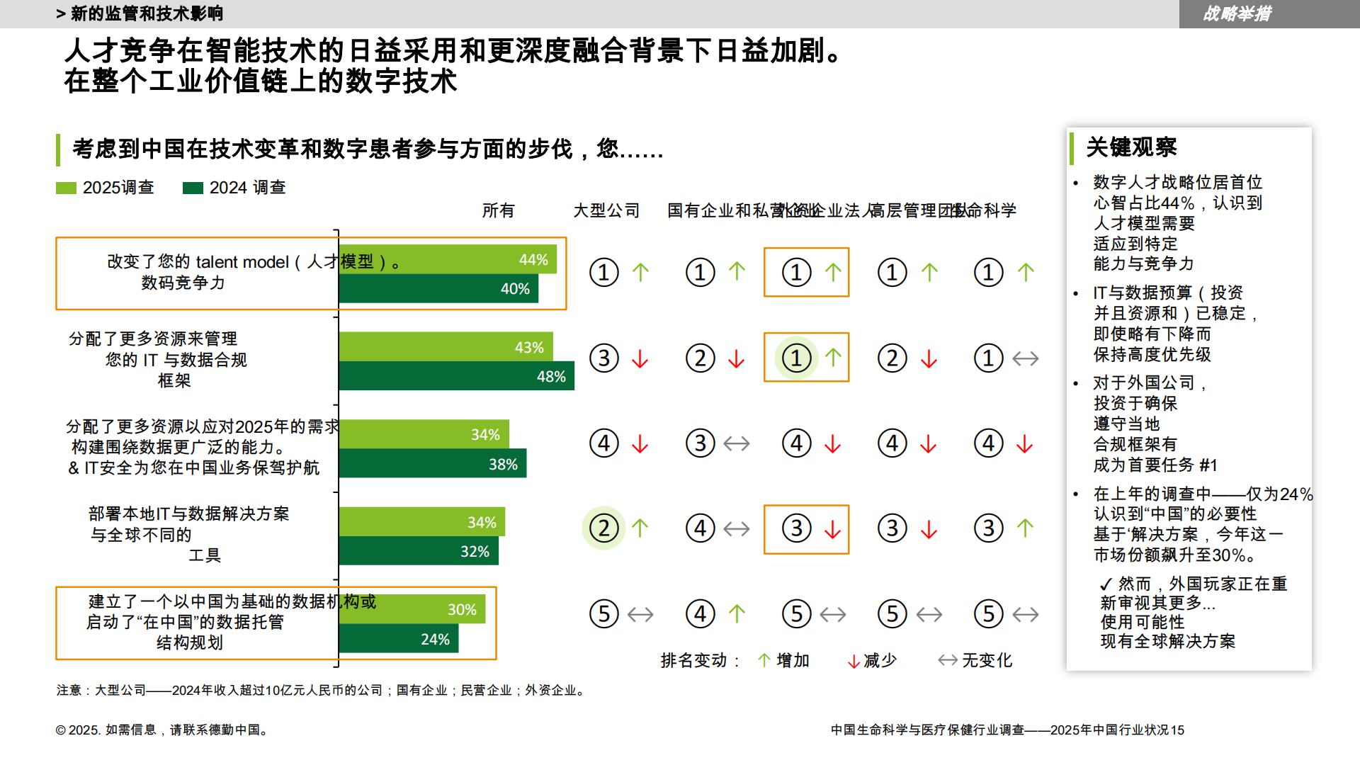 德勤：中国LSHC行业调查-2025年中国行业状况报告.pdf