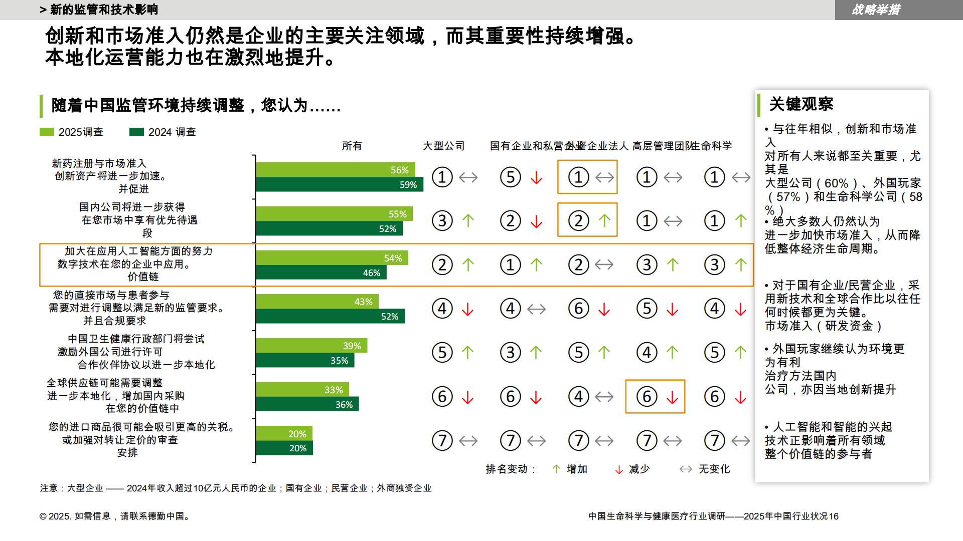 德勤：中国LSHC行业调查-2025年中国行业状况报告.pdf
