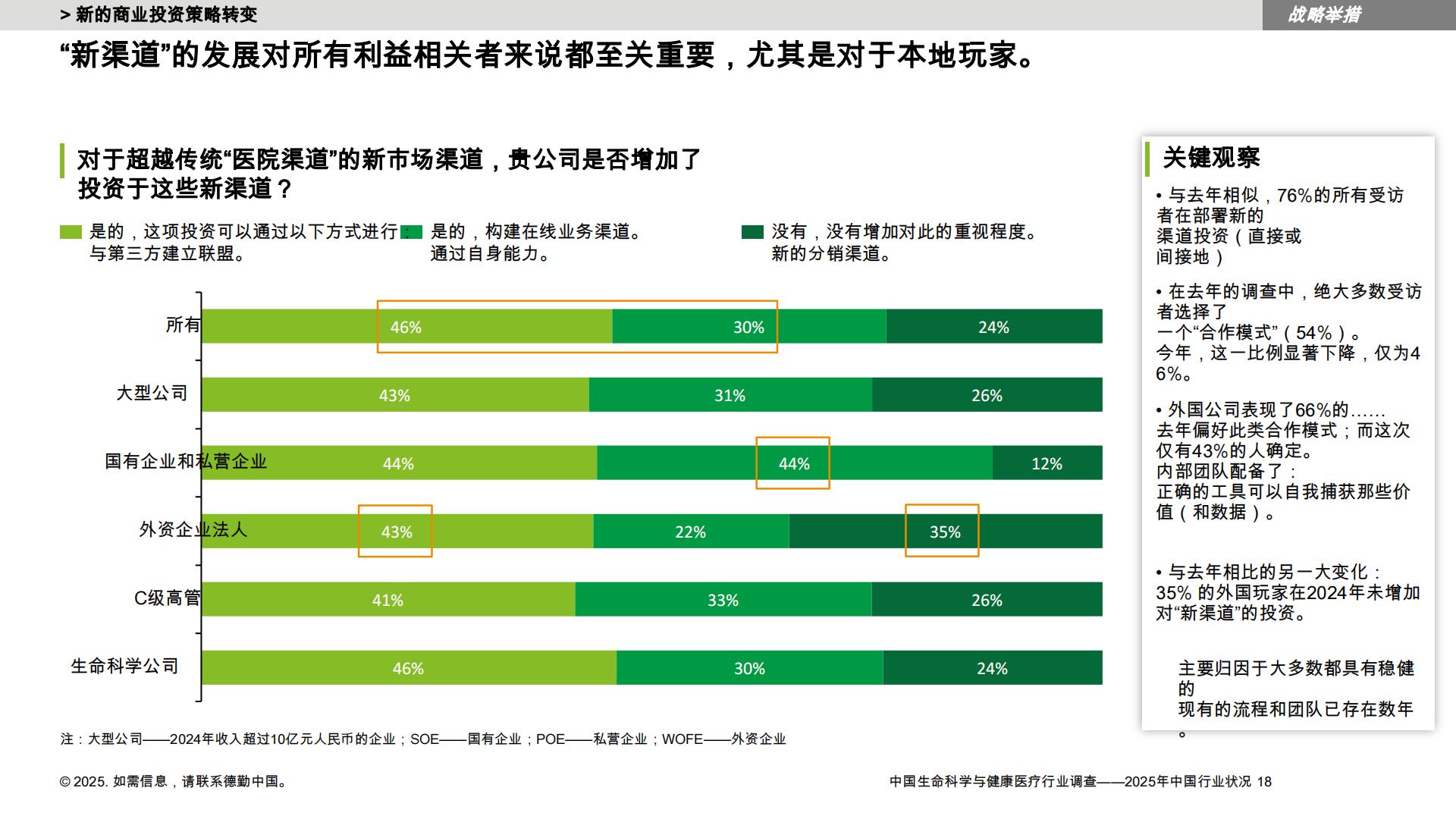 德勤：中国LSHC行业调查-2025年中国行业状况报告.pdf