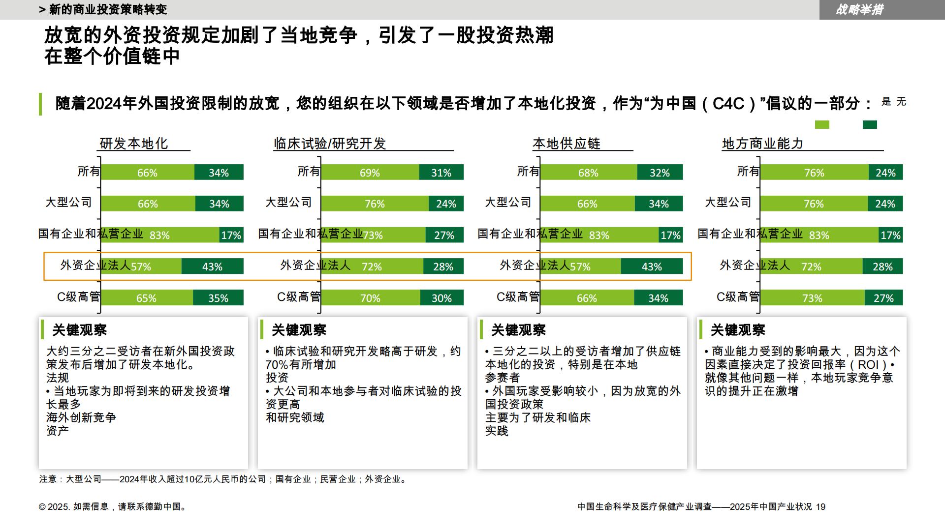 德勤：中国LSHC行业调查-2025年中国行业状况报告.pdf