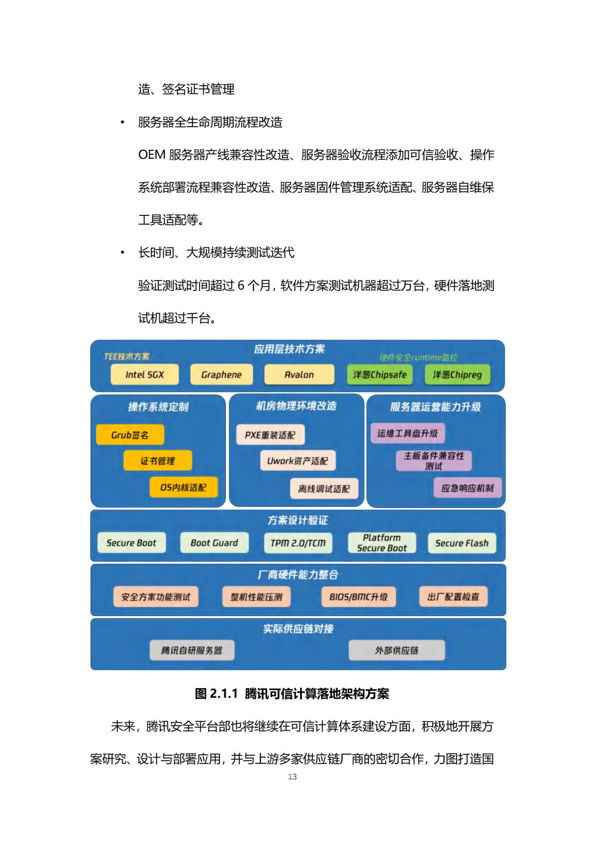 等保2.0体系互联网合规实践白皮书-腾讯.pdf