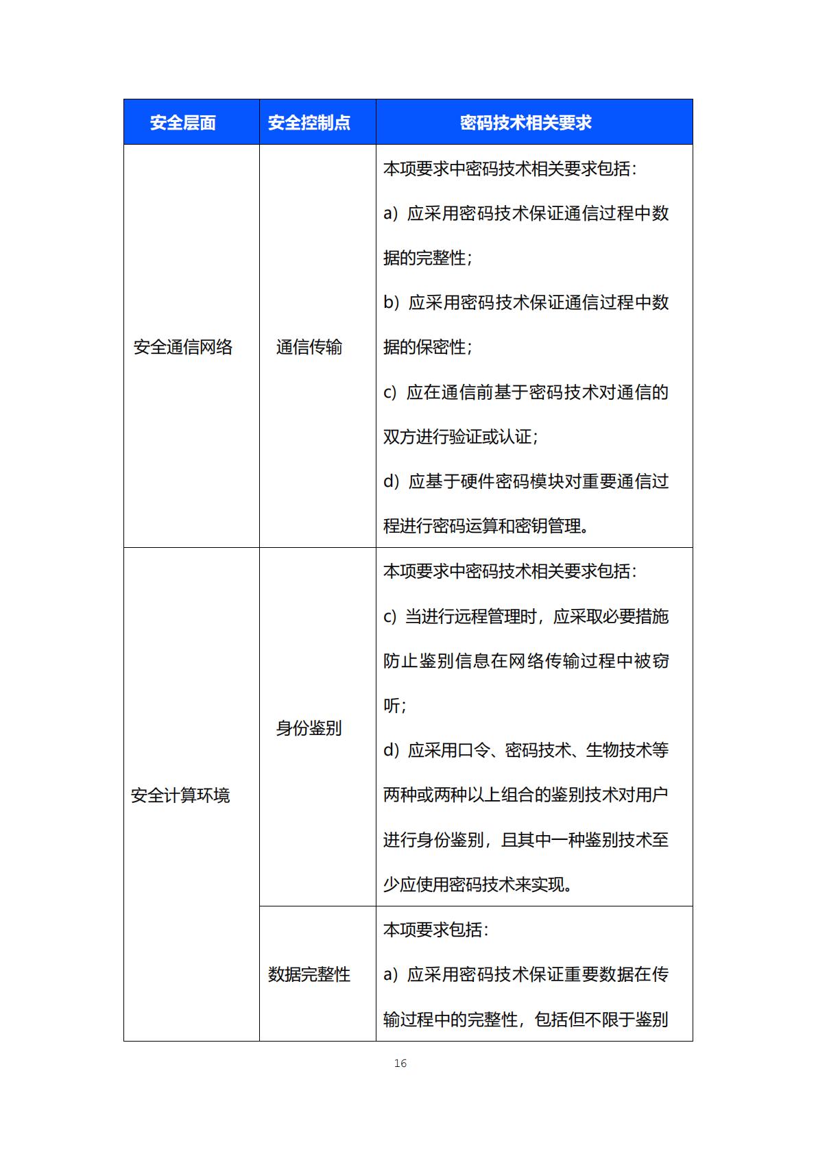 等保2.0体系互联网合规实践白皮书-腾讯.pdf
