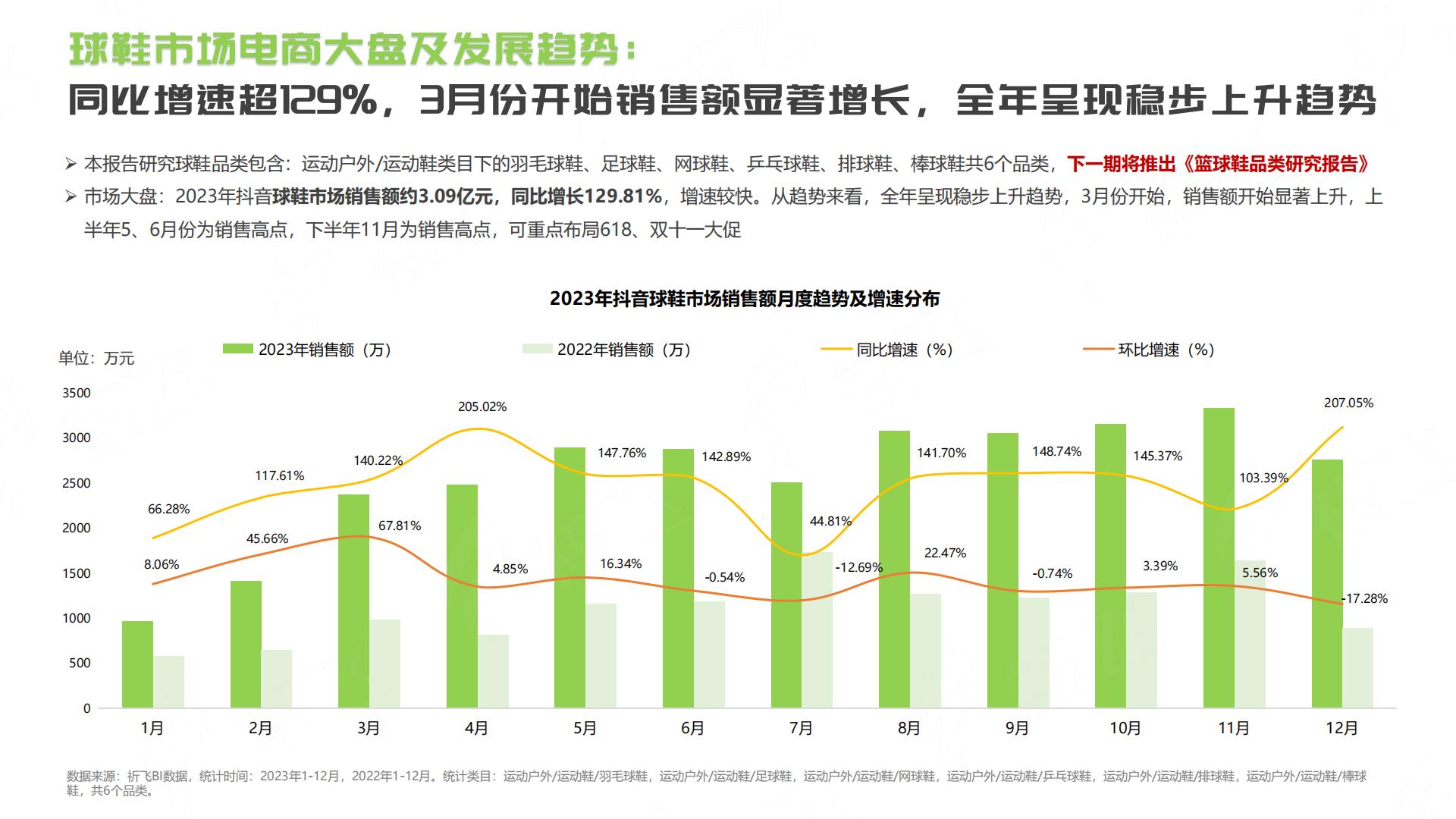 抖音2024年球鞋行业趋势洞察报告.pdf
