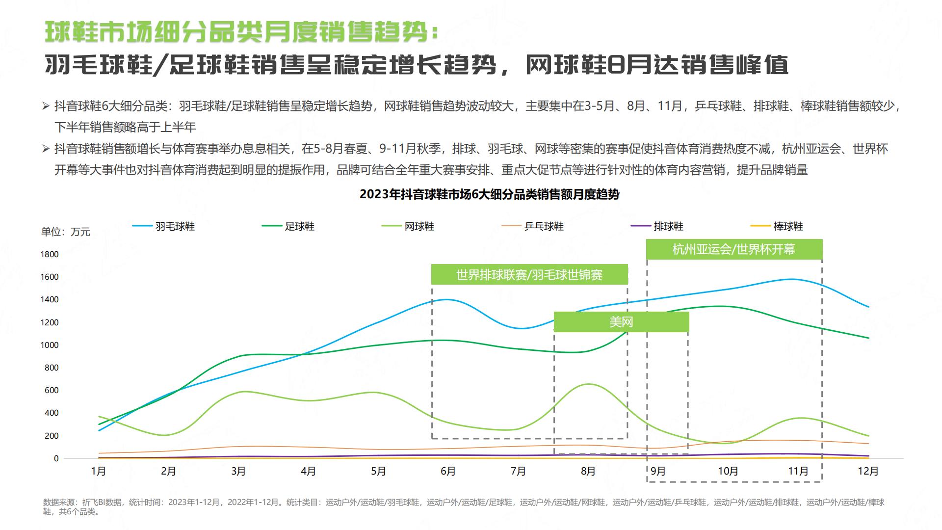 抖音2024年球鞋行业趋势洞察报告.pdf