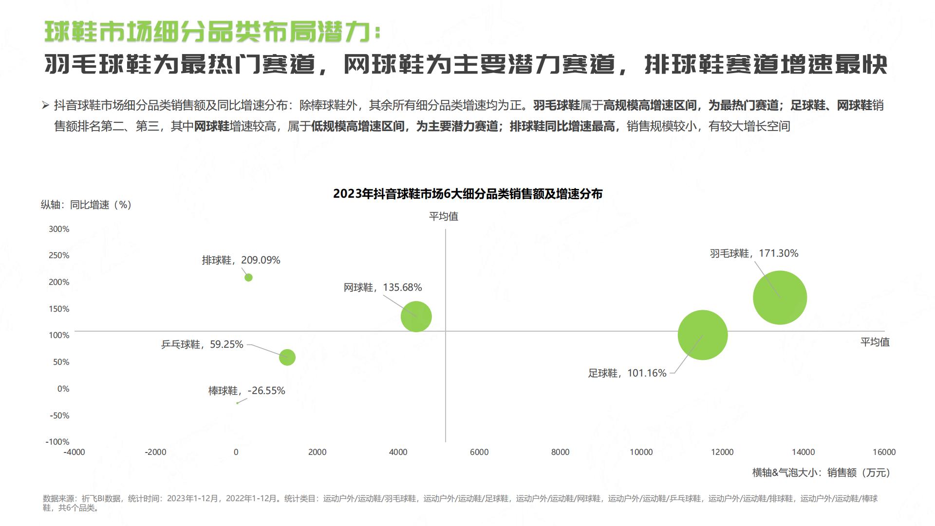 抖音2024年球鞋行业趋势洞察报告.pdf