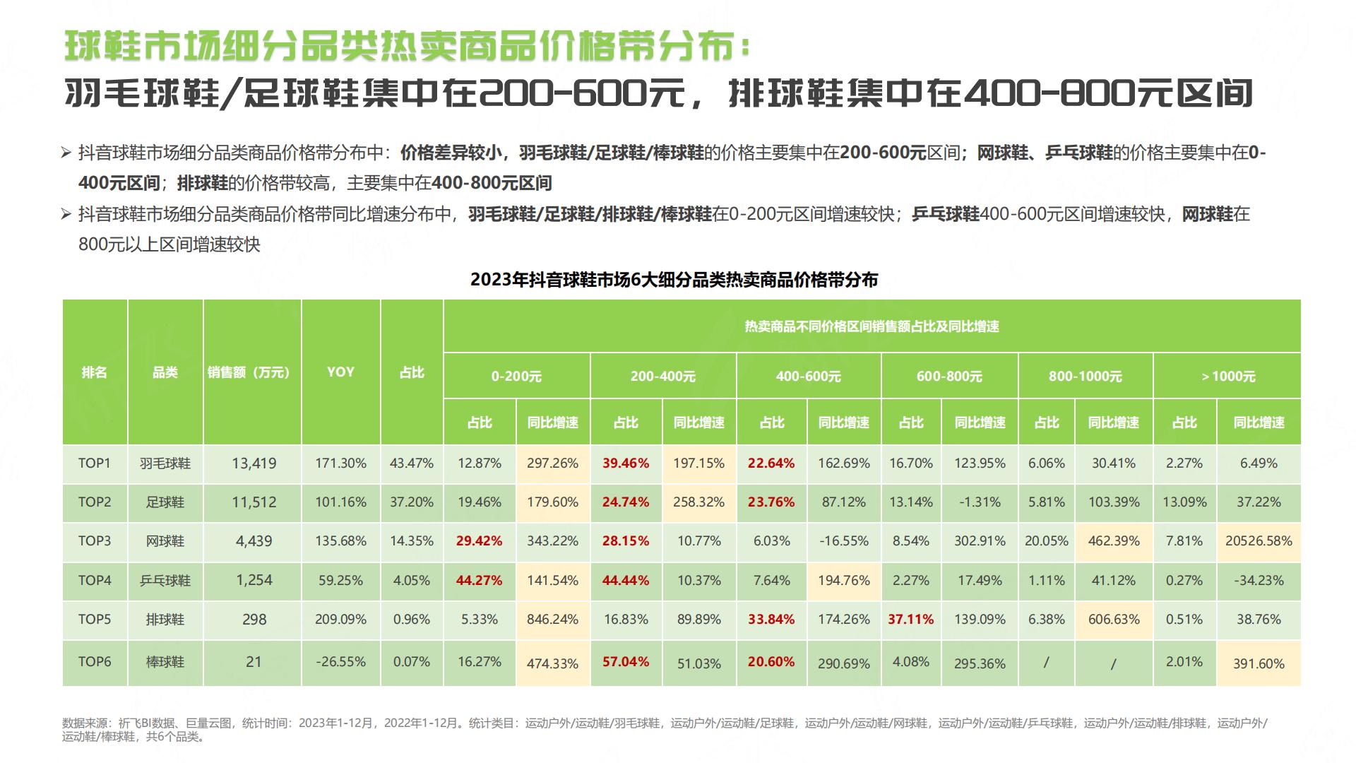 抖音2024年球鞋行业趋势洞察报告.pdf
