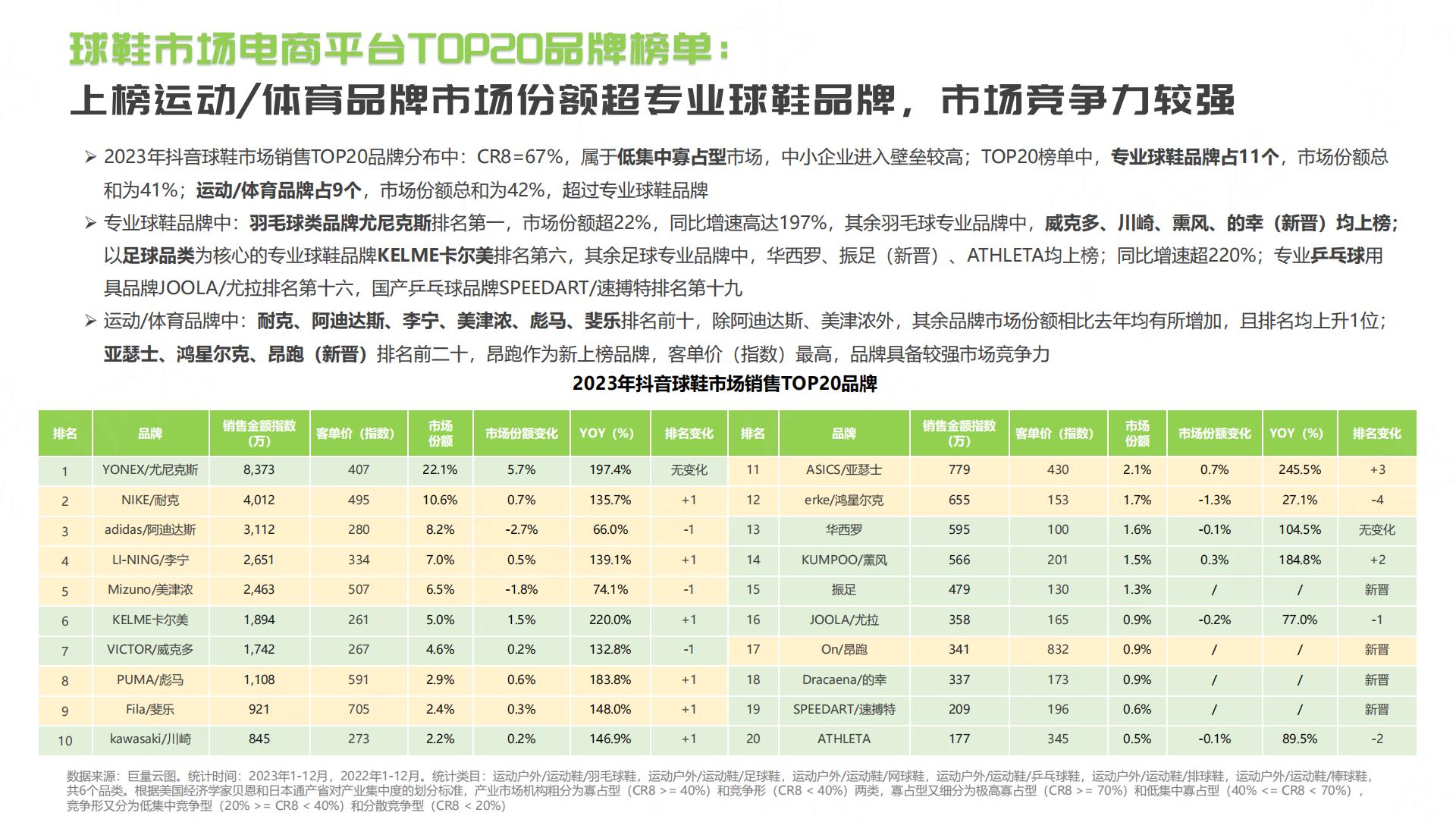 抖音2024年球鞋行业趋势洞察报告.pdf