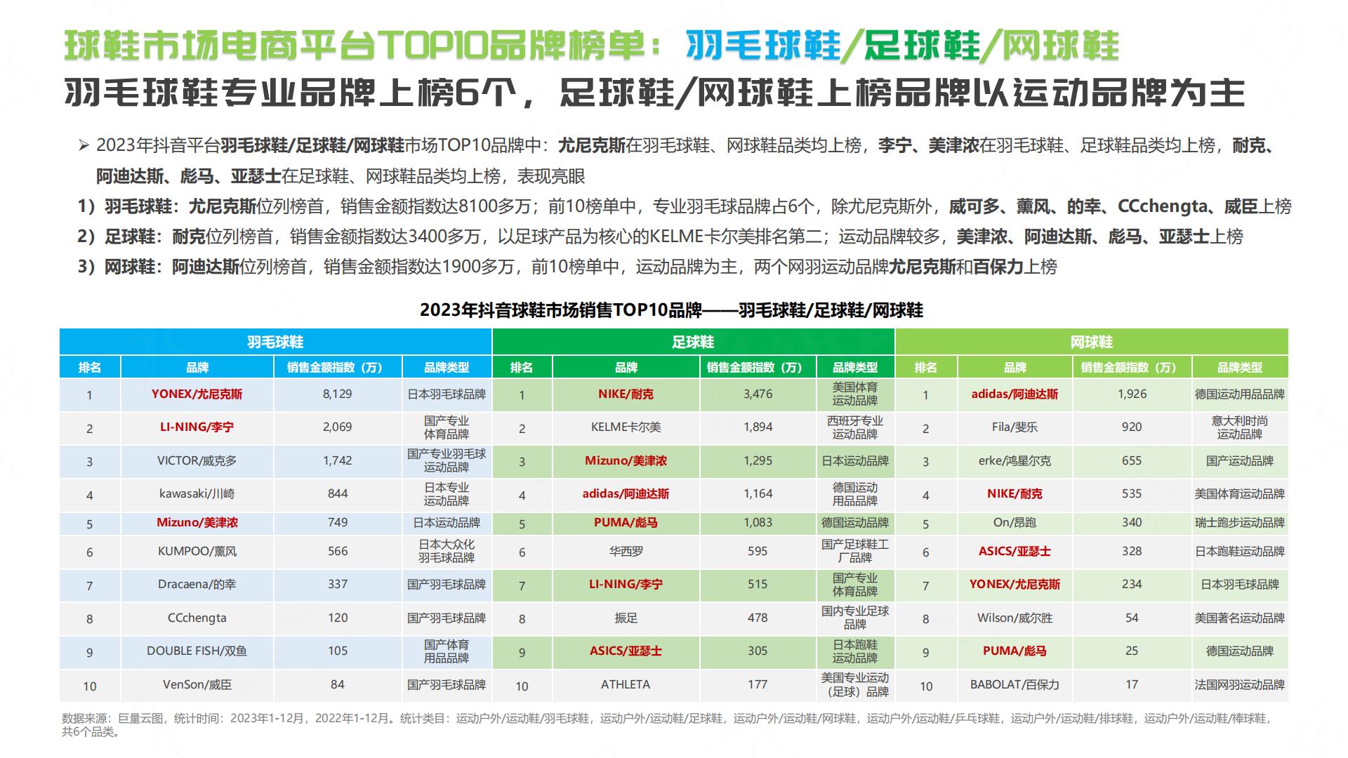 抖音2024年球鞋行业趋势洞察报告.pdf