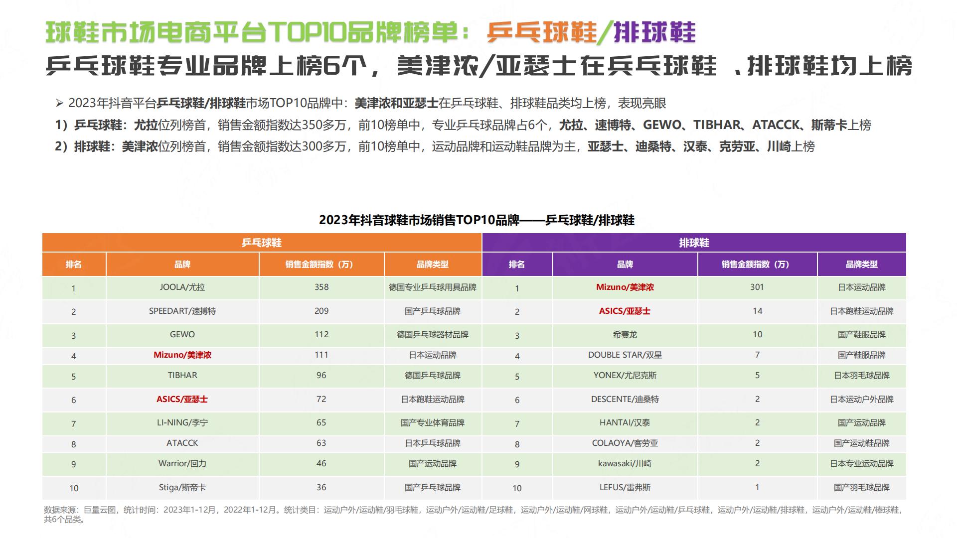 抖音2024年球鞋行业趋势洞察报告.pdf