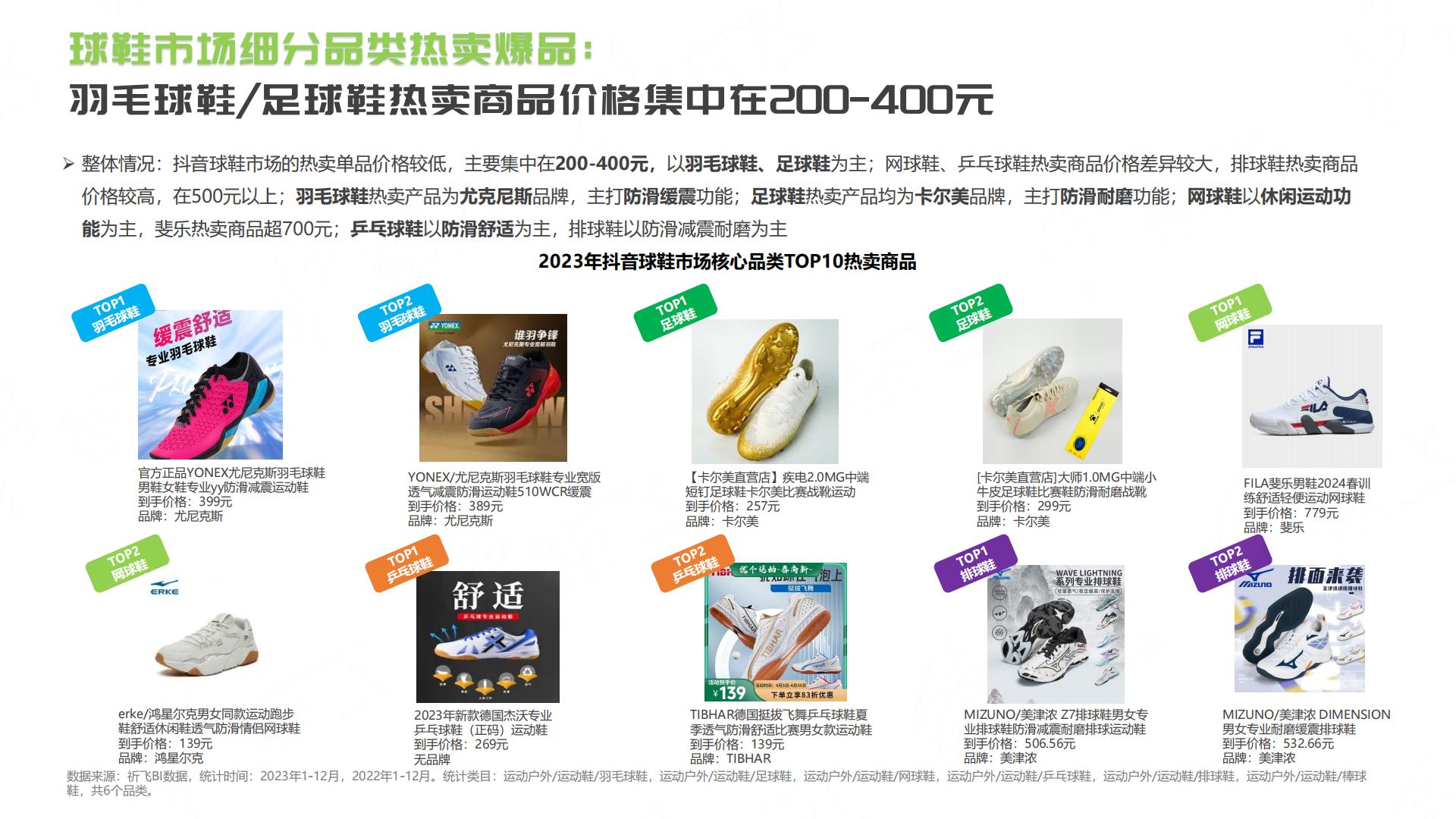 抖音2024年球鞋行业趋势洞察报告.pdf