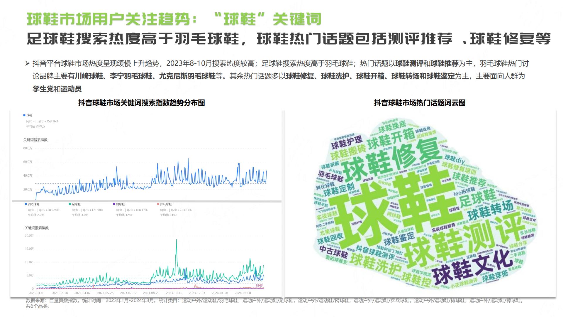 抖音2024年球鞋行业趋势洞察报告.pdf