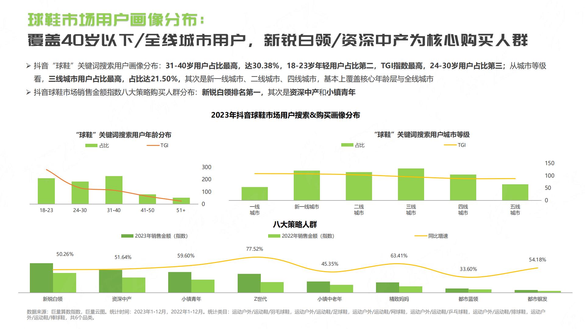 抖音2024年球鞋行业趋势洞察报告.pdf