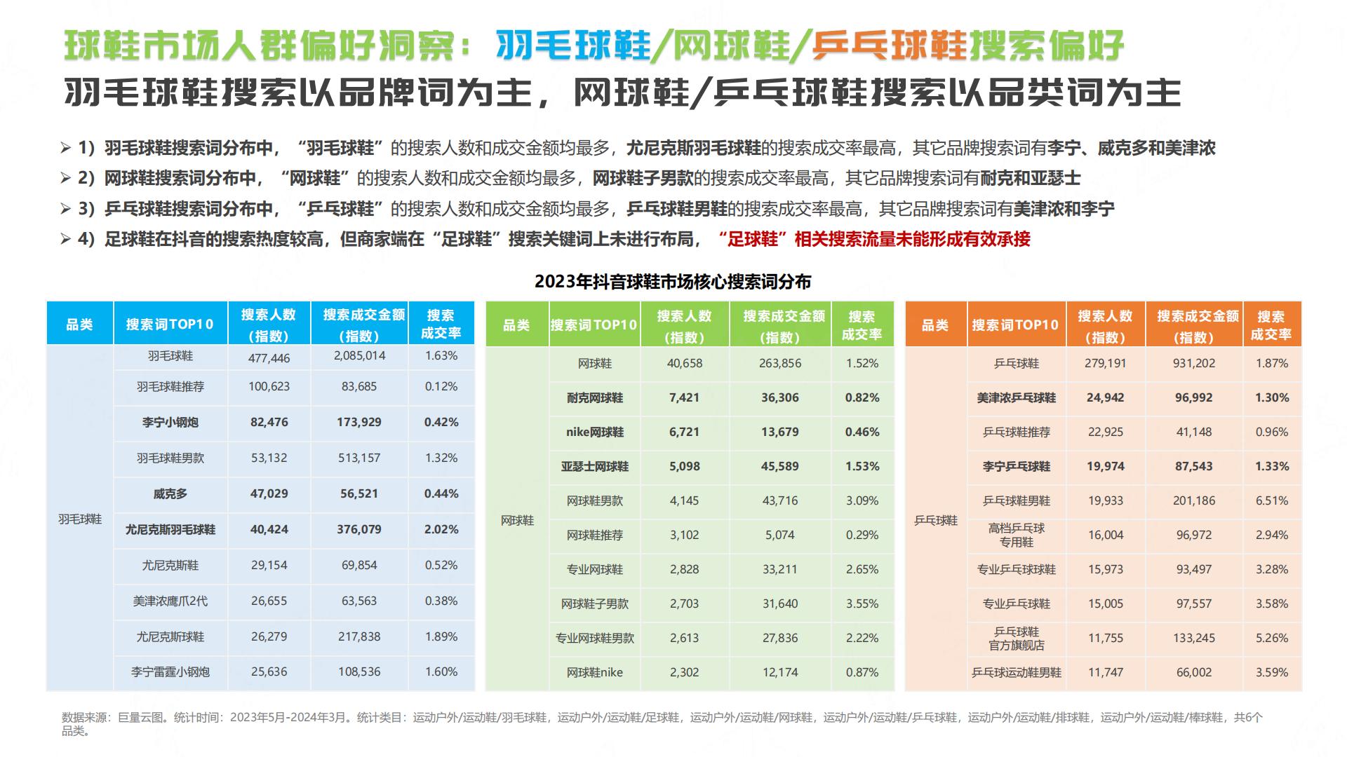 抖音2024年球鞋行业趋势洞察报告.pdf