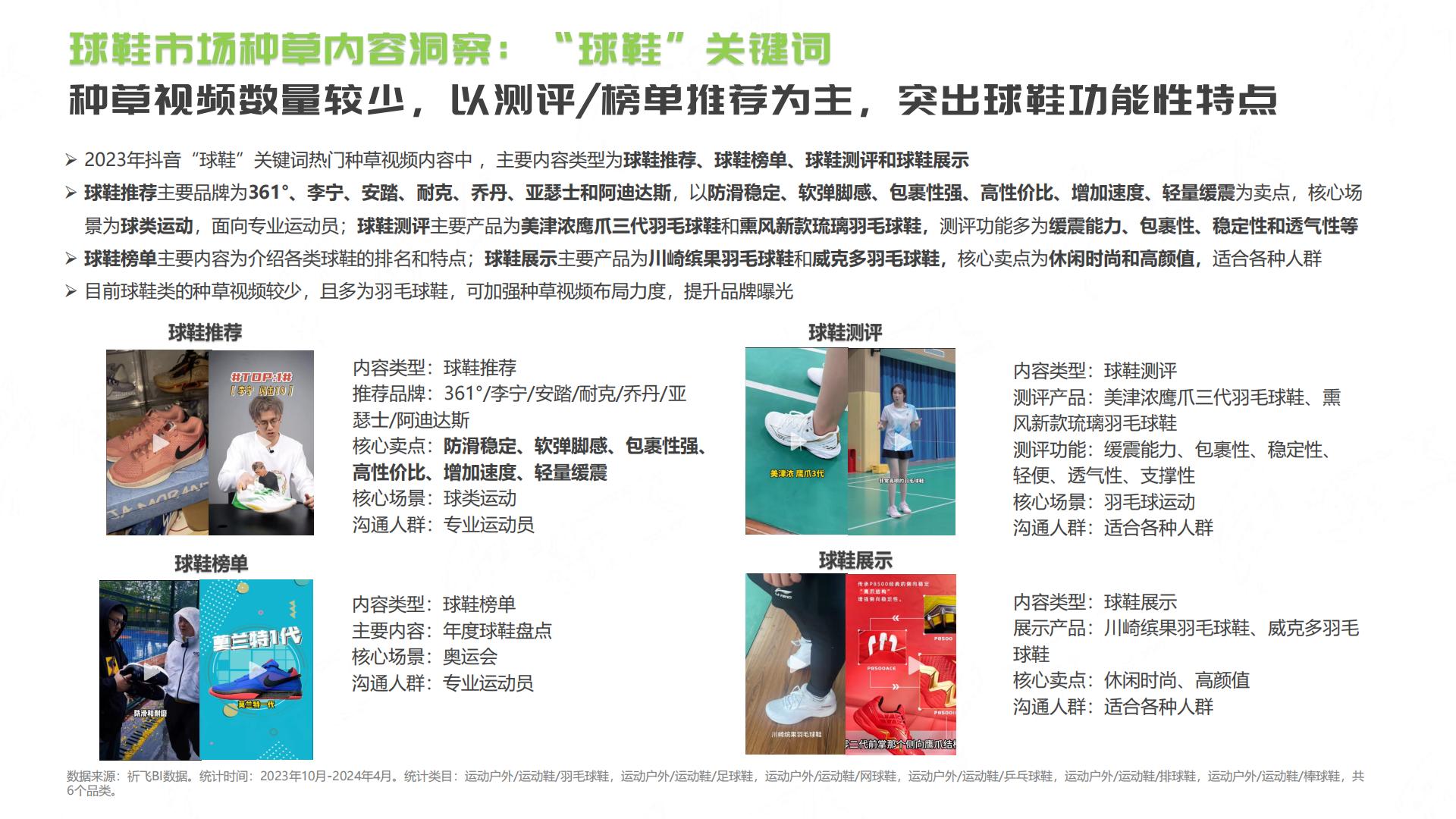 抖音2024年球鞋行业趋势洞察报告.pdf