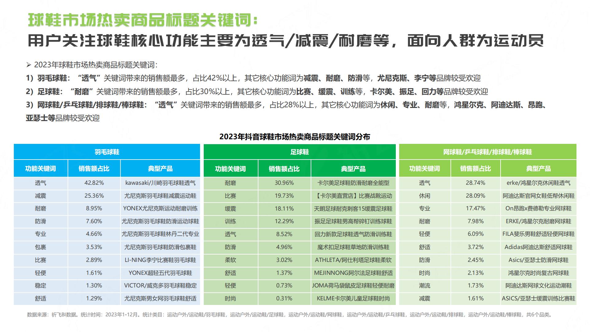 抖音2024年球鞋行业趋势洞察报告.pdf