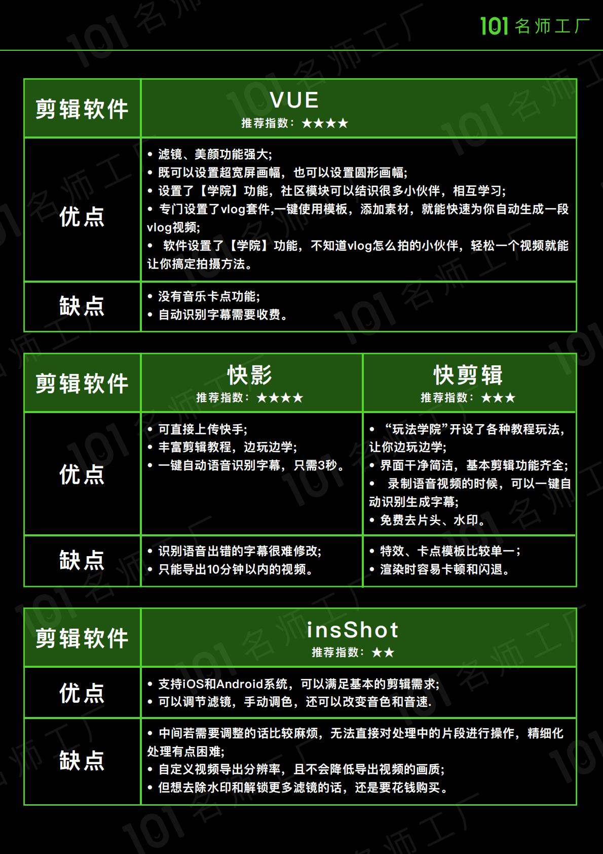 短视频账号运营及涨粉教程.pdf