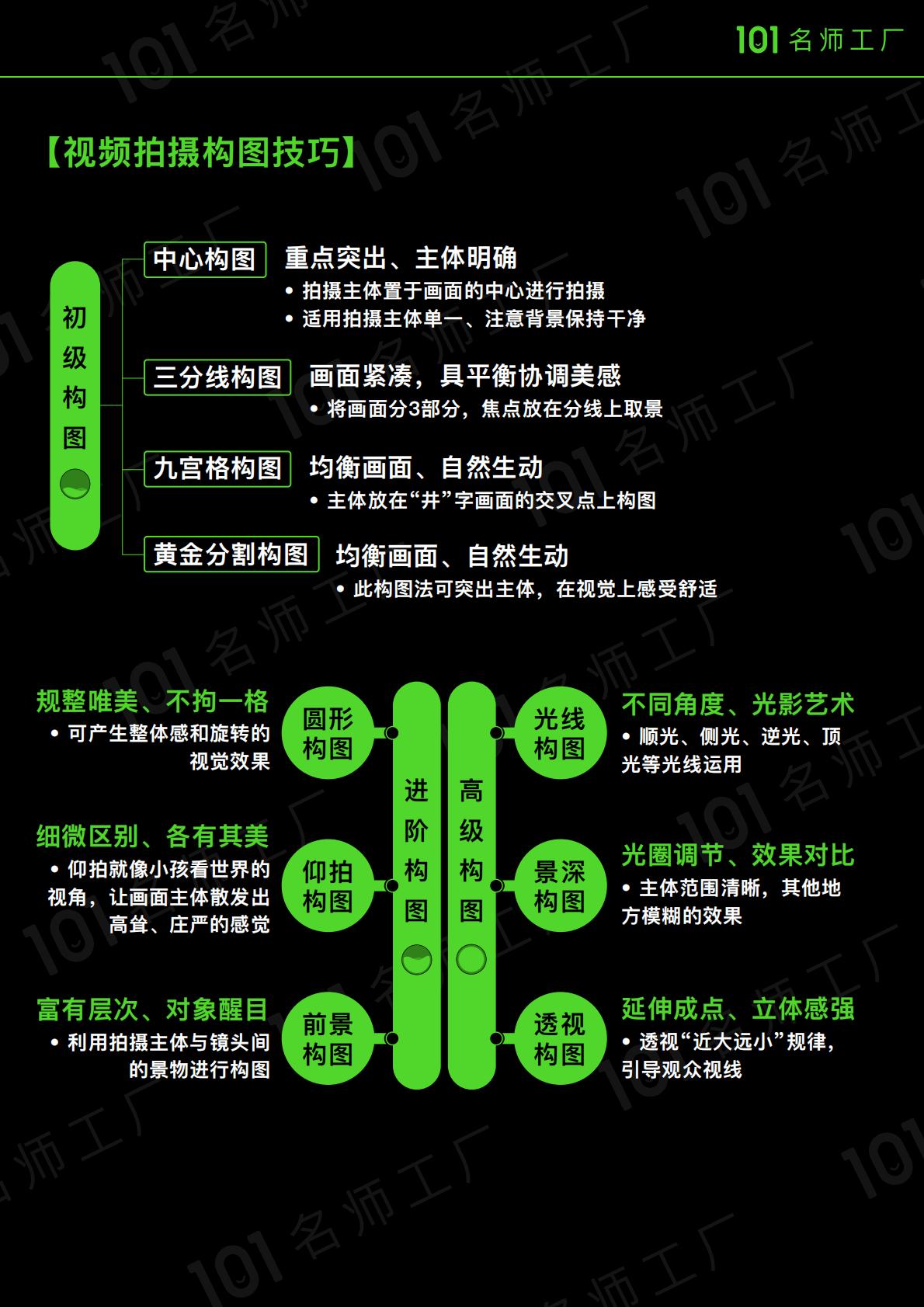 短视频账号运营及涨粉教程.pdf