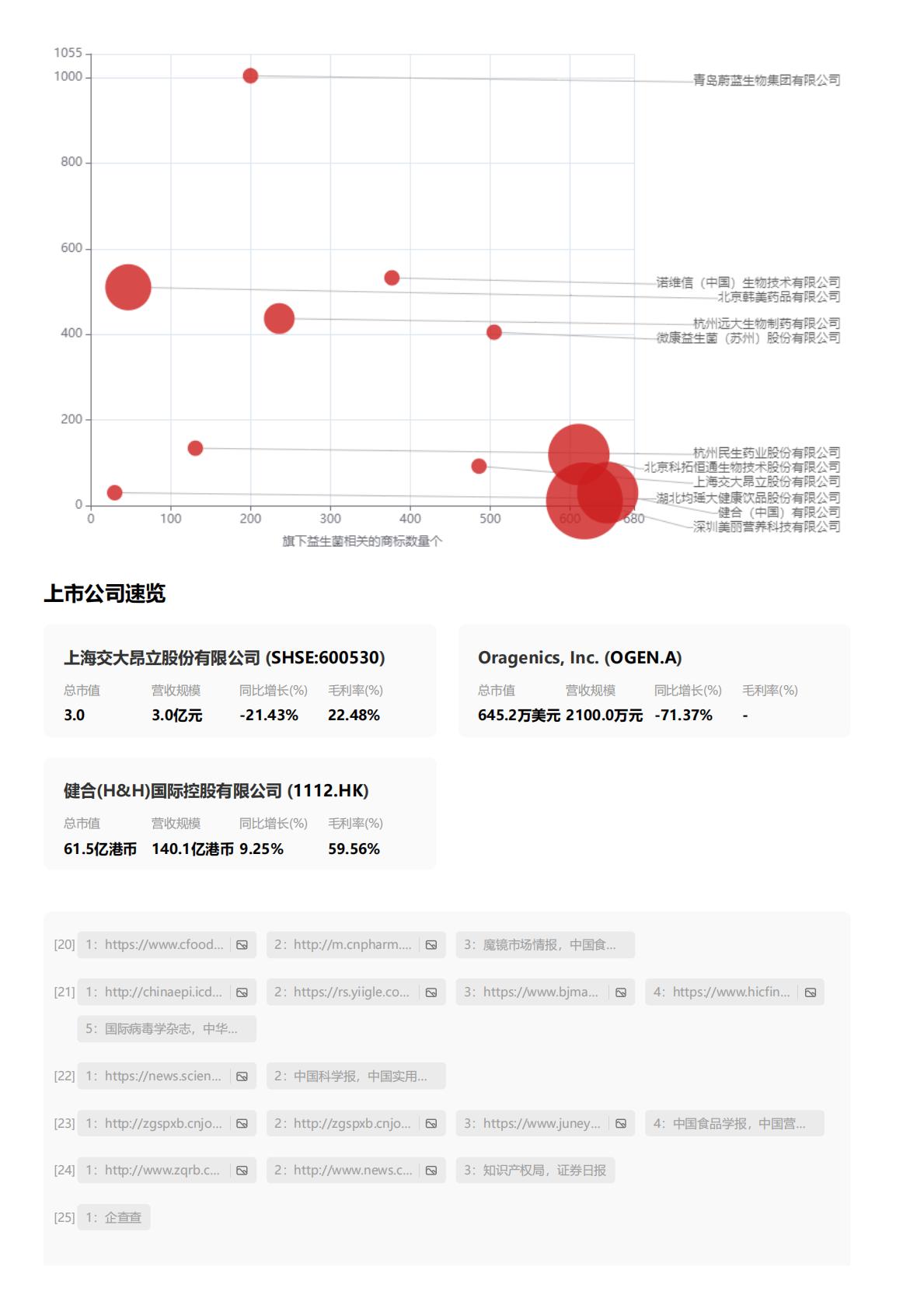 儿童健康益生菌：儿童健康成有孩家庭关注重心，适配益生菌产品热度再涨.pdf