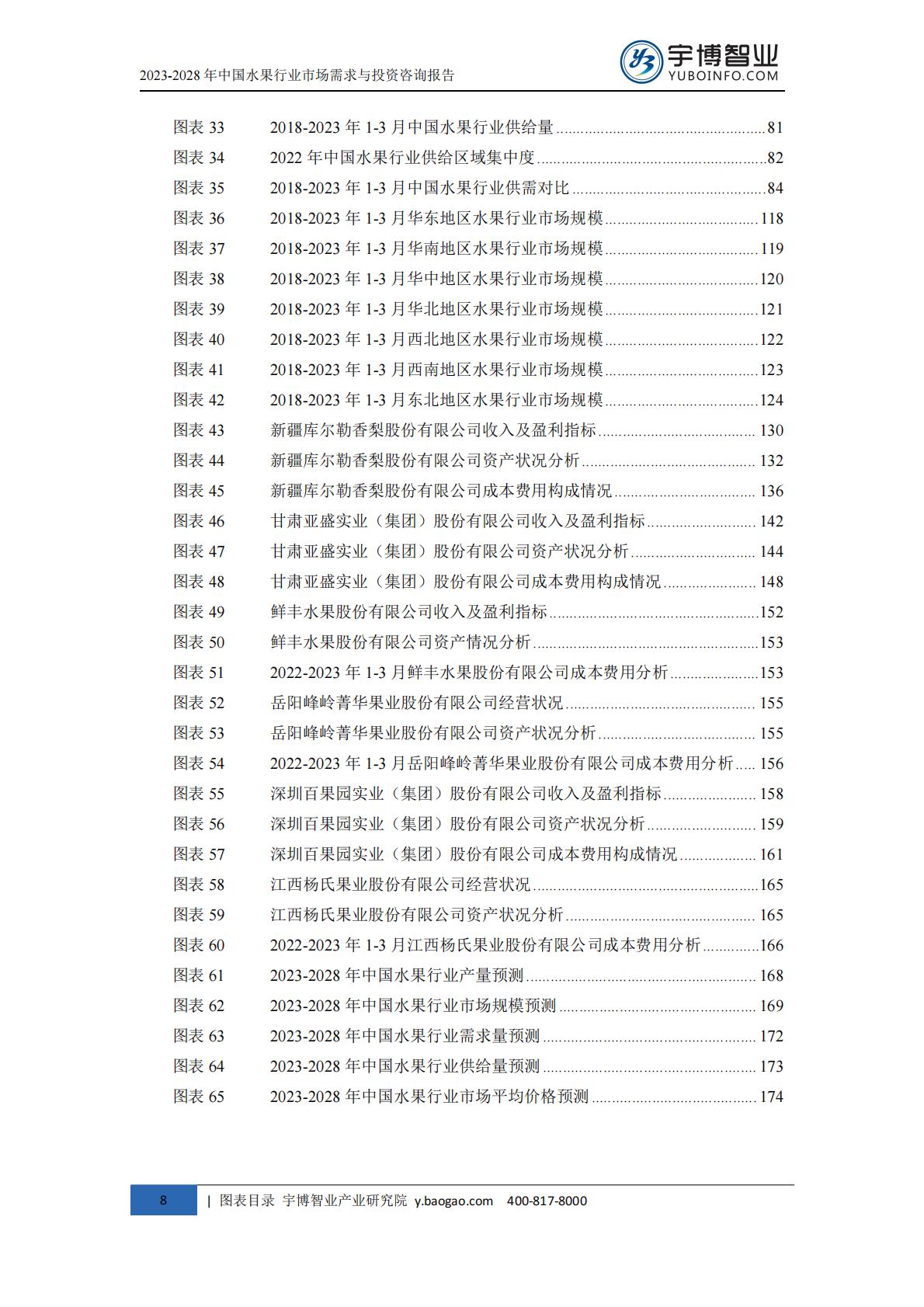2023-2028年中国水果行业市场需求与投资咨询报告.pdf